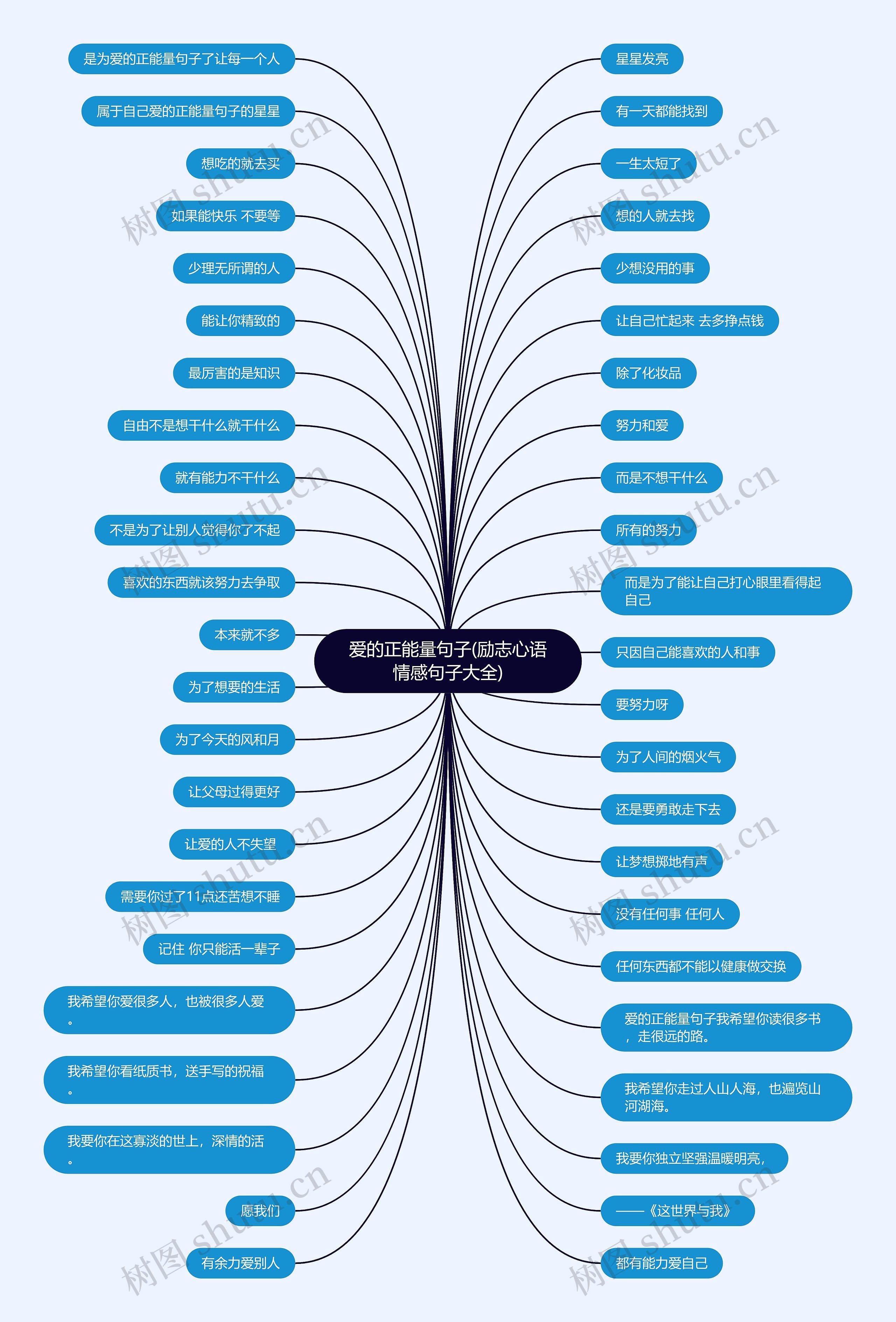 爱的正能量句子(励志心语情感句子大全) 爱的正能量句子(励志心语情感句子大全)