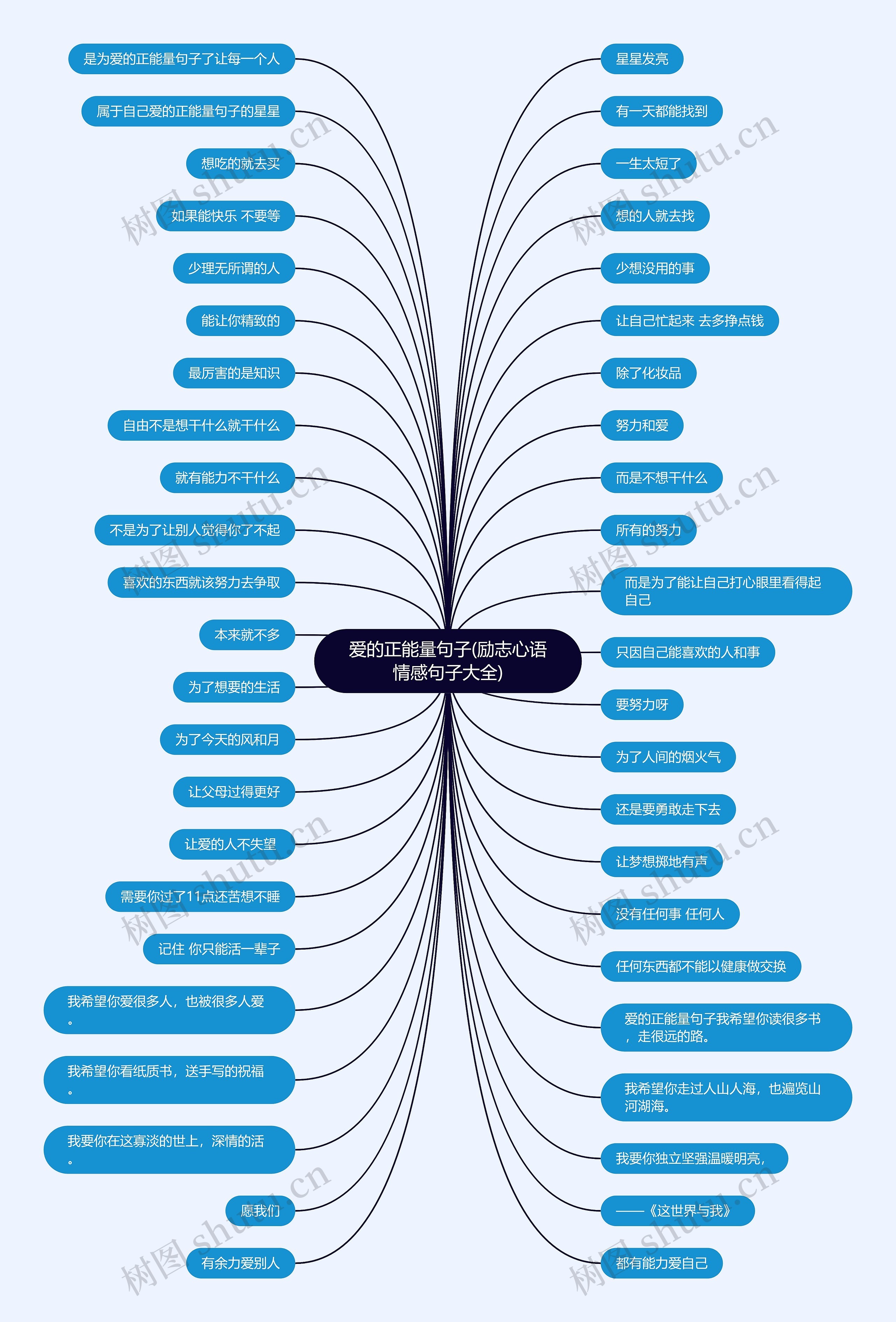 爱的正能量句子(励志心语情感句子大全)思维导图