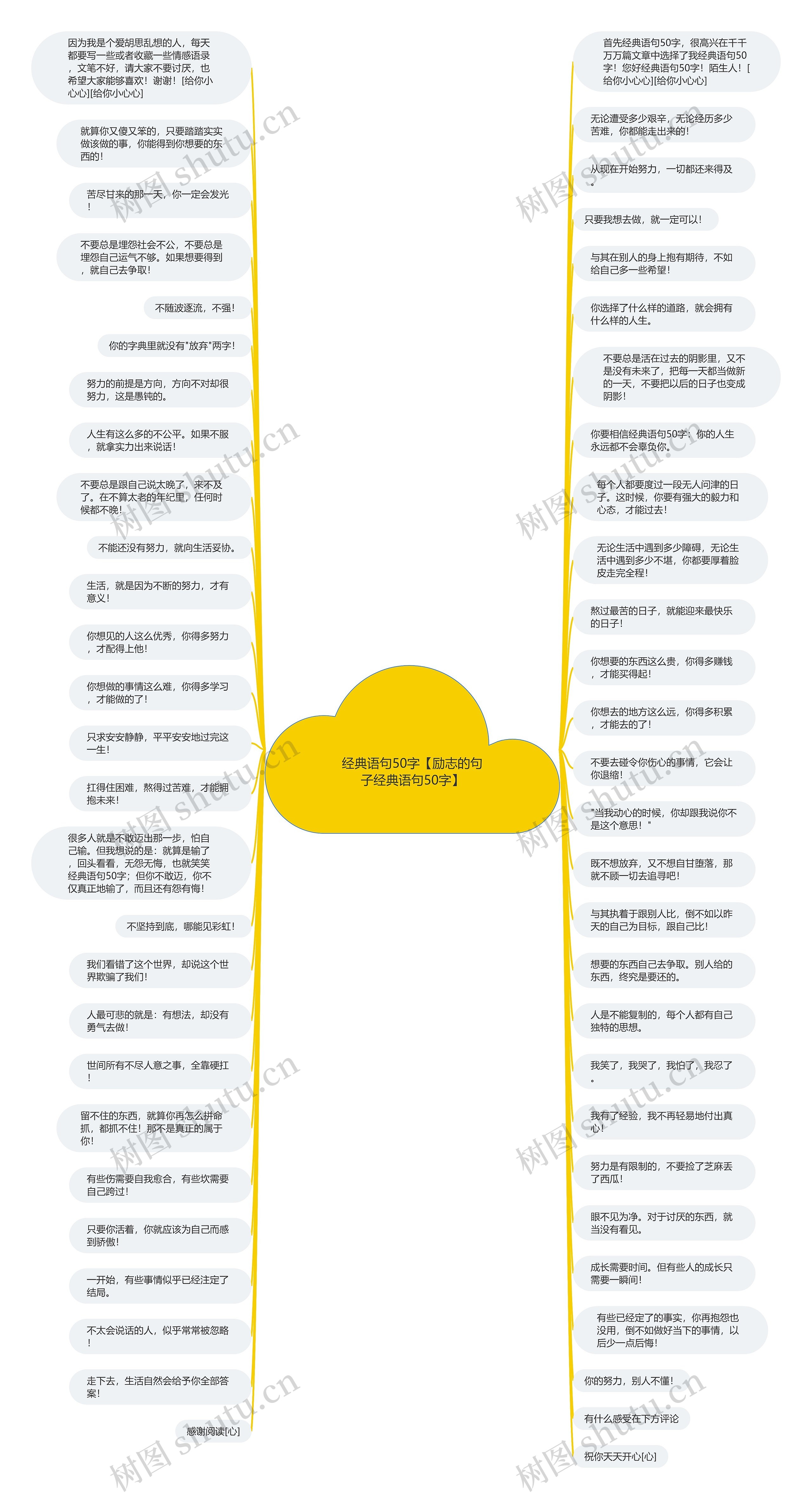 经典语句50字【励志的句子经典语句50字】思维导图