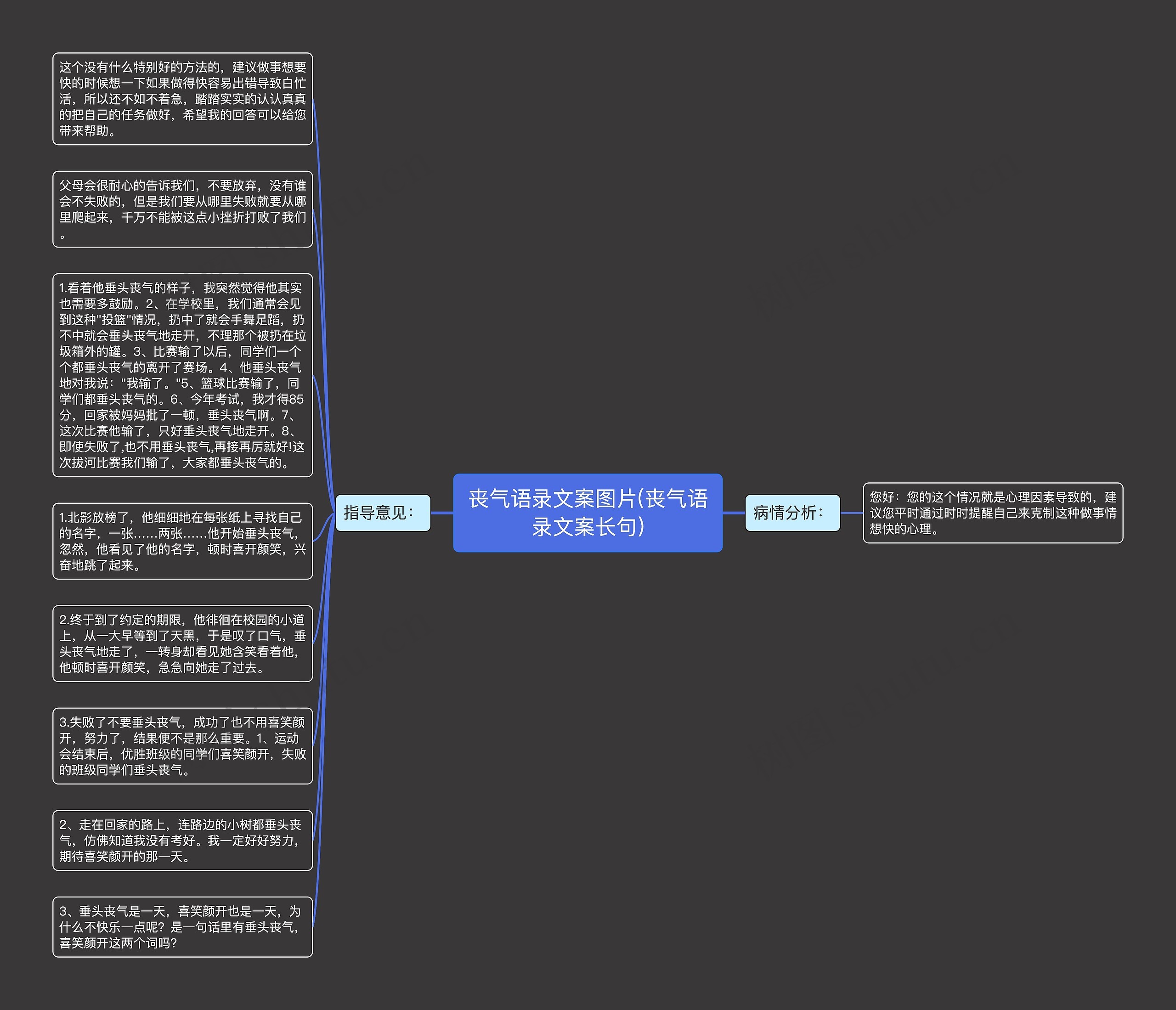 丧气语录文案图片(丧气语录文案长句)思维导图