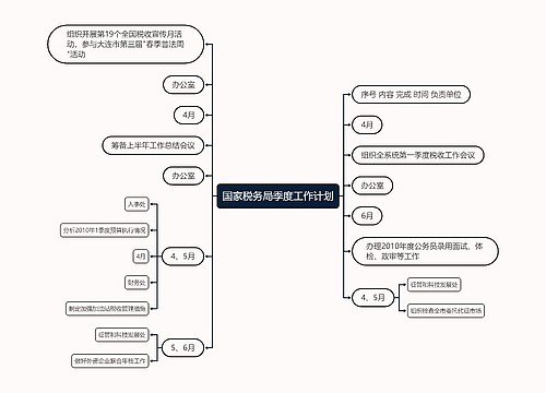 国家税务局季度工作计划