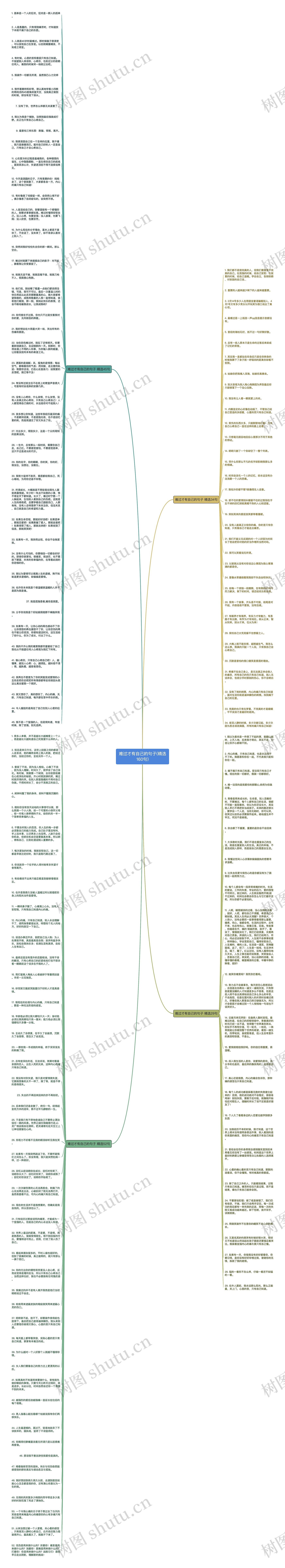 难过才有自己的句子(精选160句)思维导图