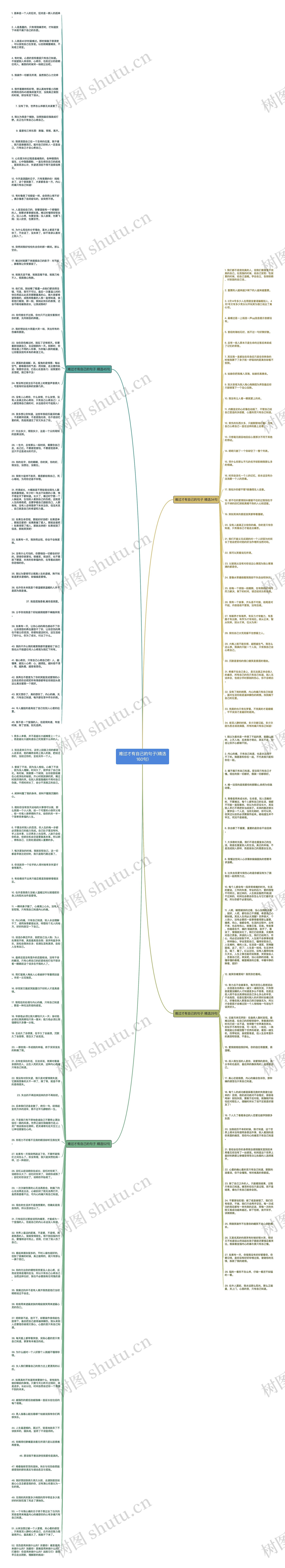 难过才有自己的句子(精选160句)思维导图高清图 难过才有自己的句子(精选160句)思维导图