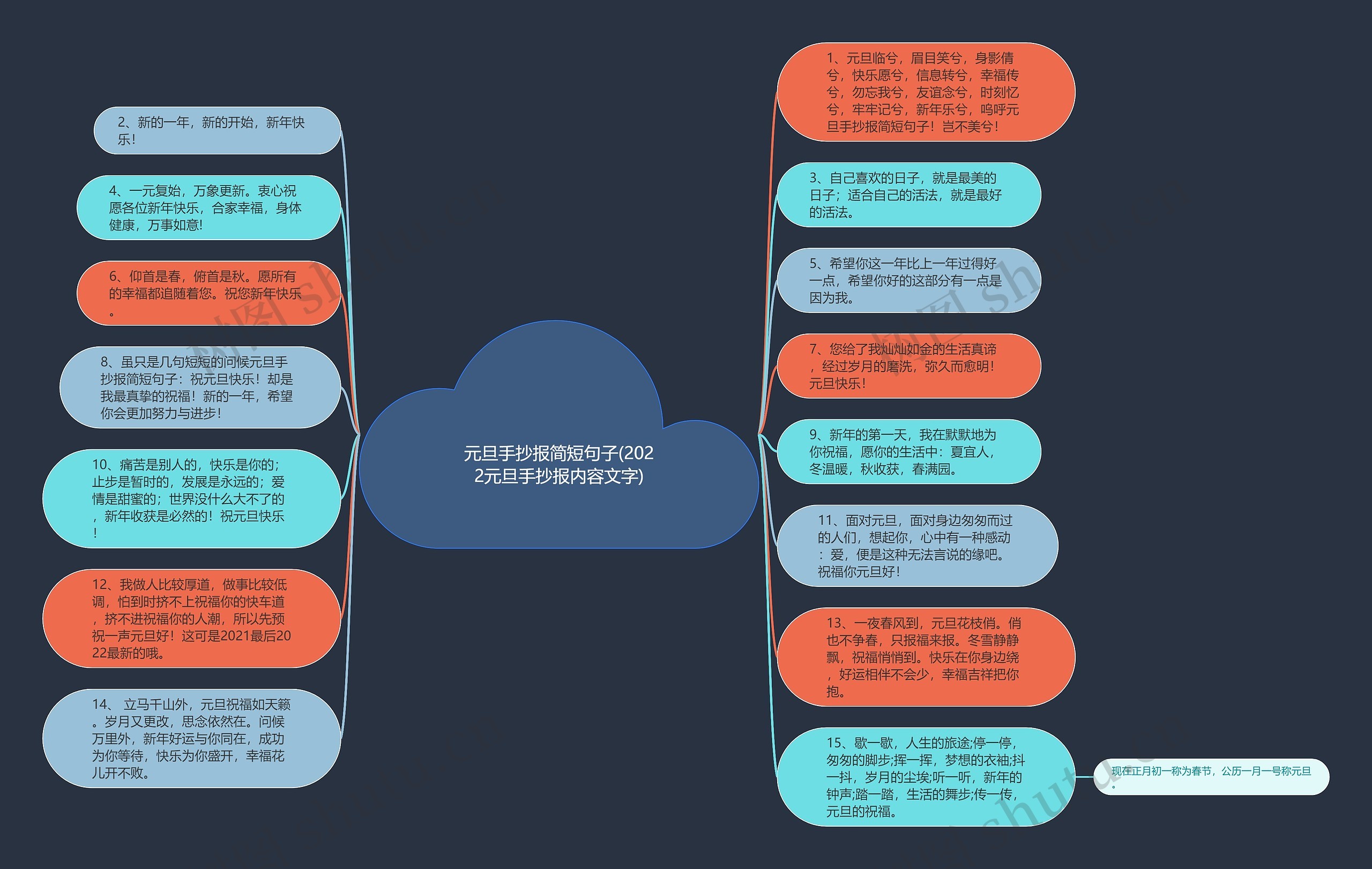 元旦手抄报简短句子(2022元旦手抄报内容文字)思维导图