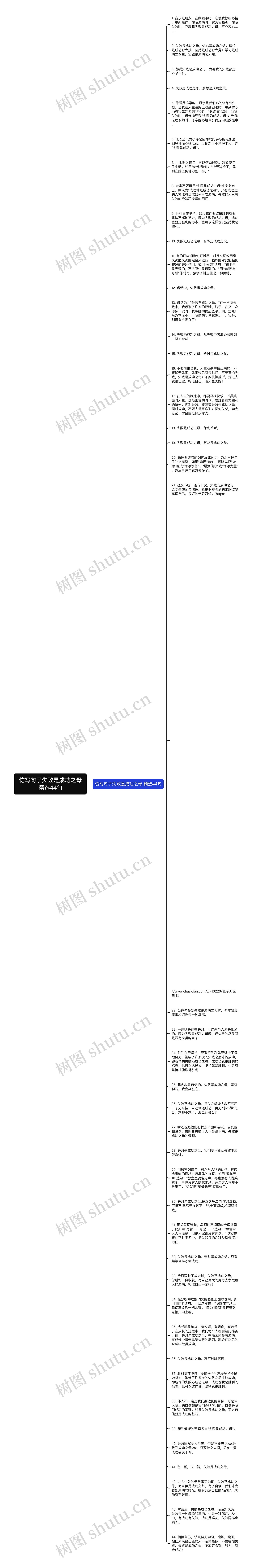 仿写句子失败是成功之母精选44句思维导图