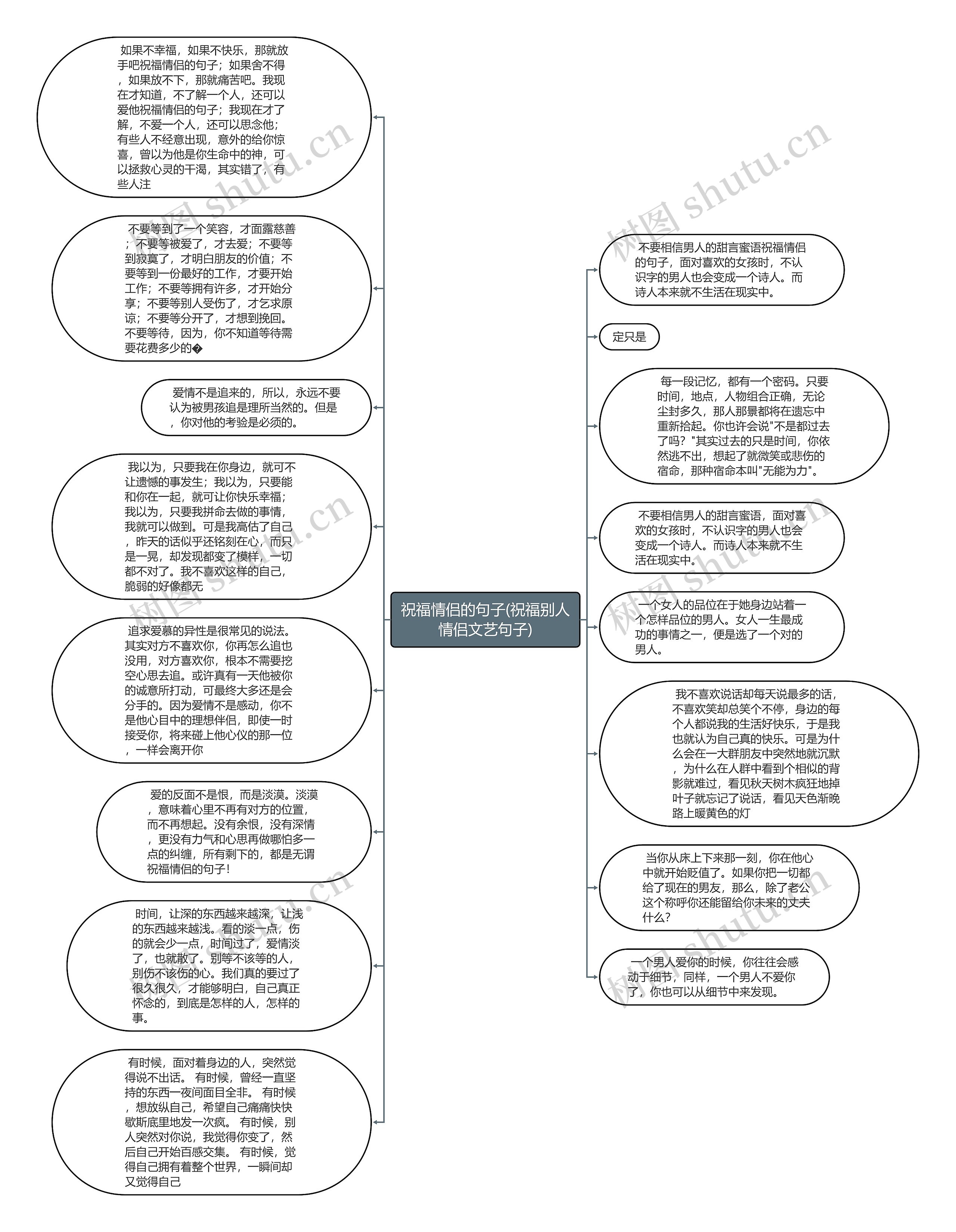 祝福情侣的句子(祝福别人情侣文艺句子)思维导图