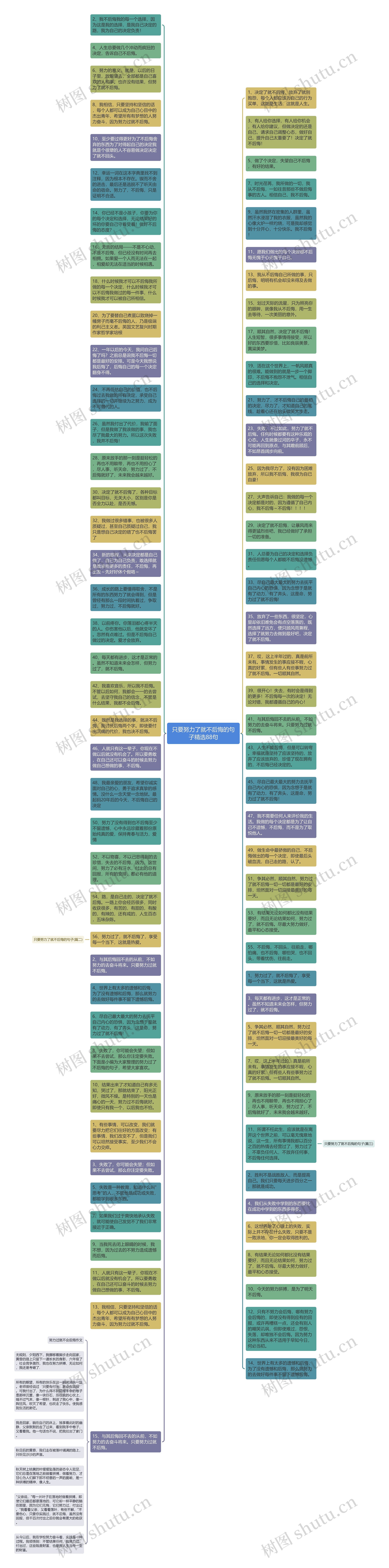 只要努力了就不后悔的句子精选88句思维导图