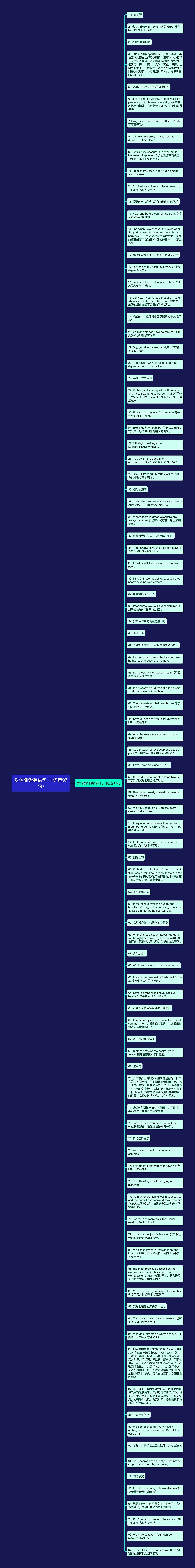汉语翻译英语句子(优选97句)