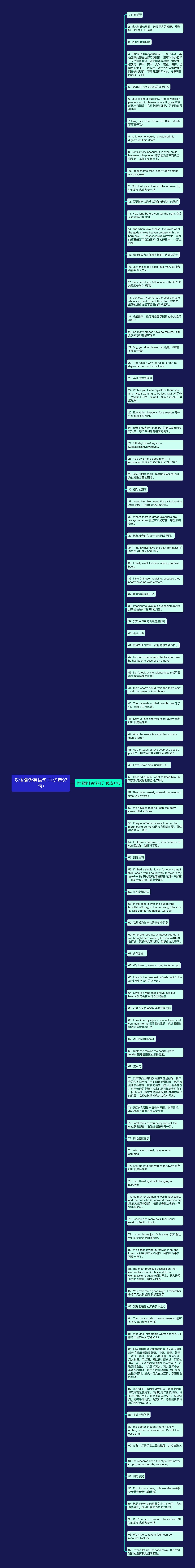 汉语翻译英语句子(优选97句)思维导图