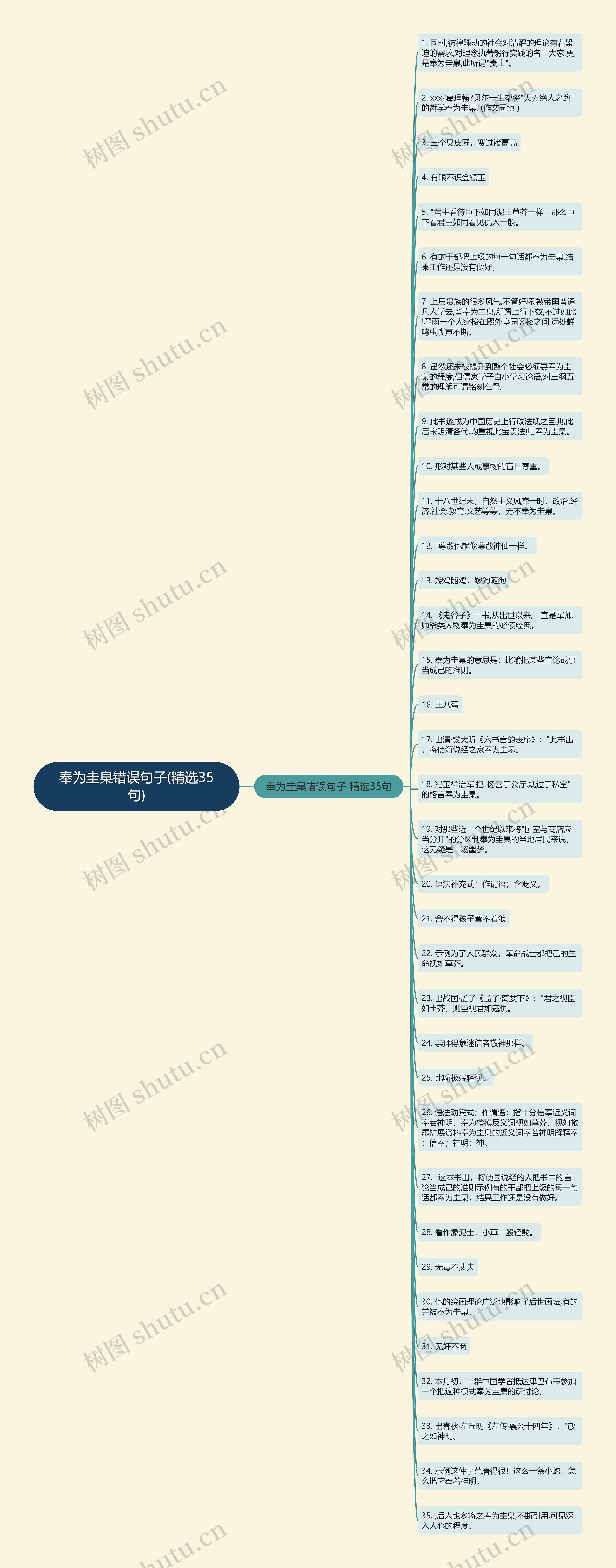 奉为圭臬错误句子(精选35句)思维导图