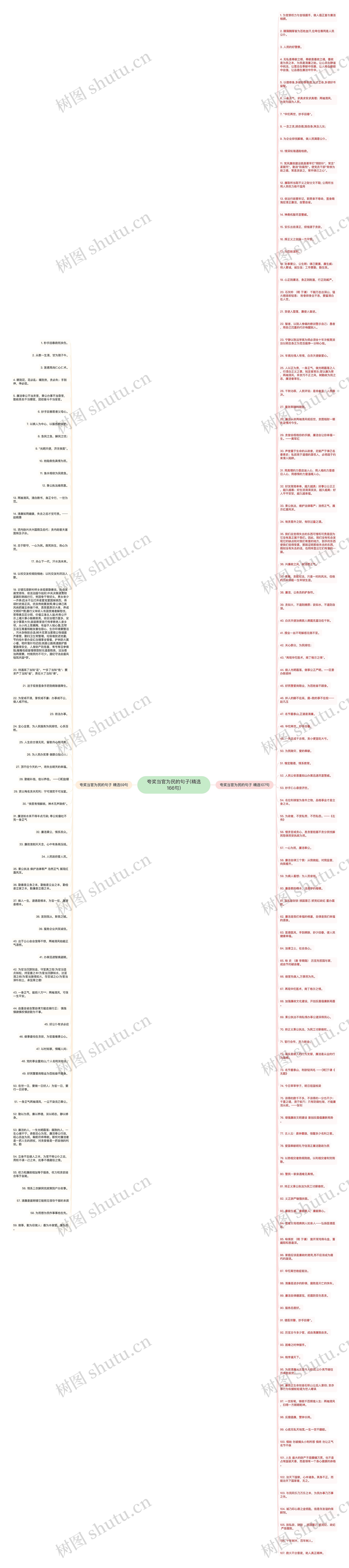 夸奖当官为民的句子(精选166句)思维导图