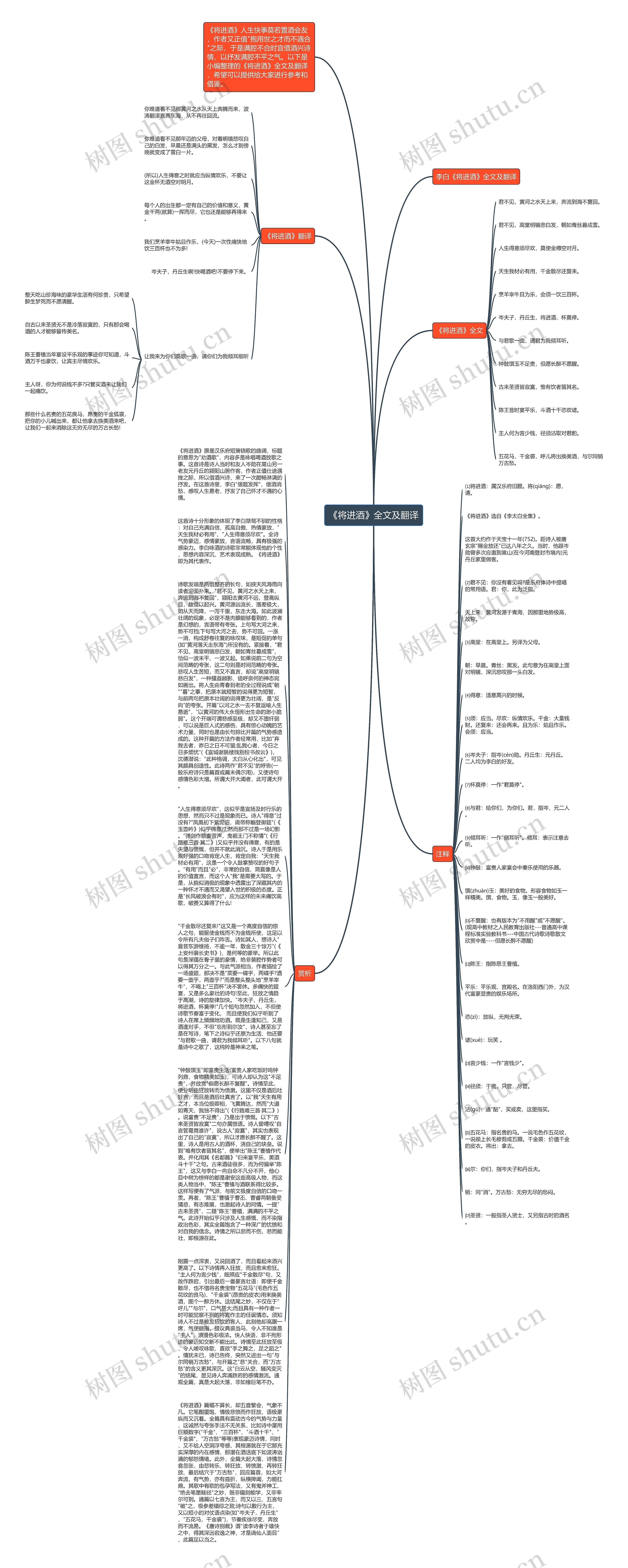 《将进酒》全文及翻译思维导图