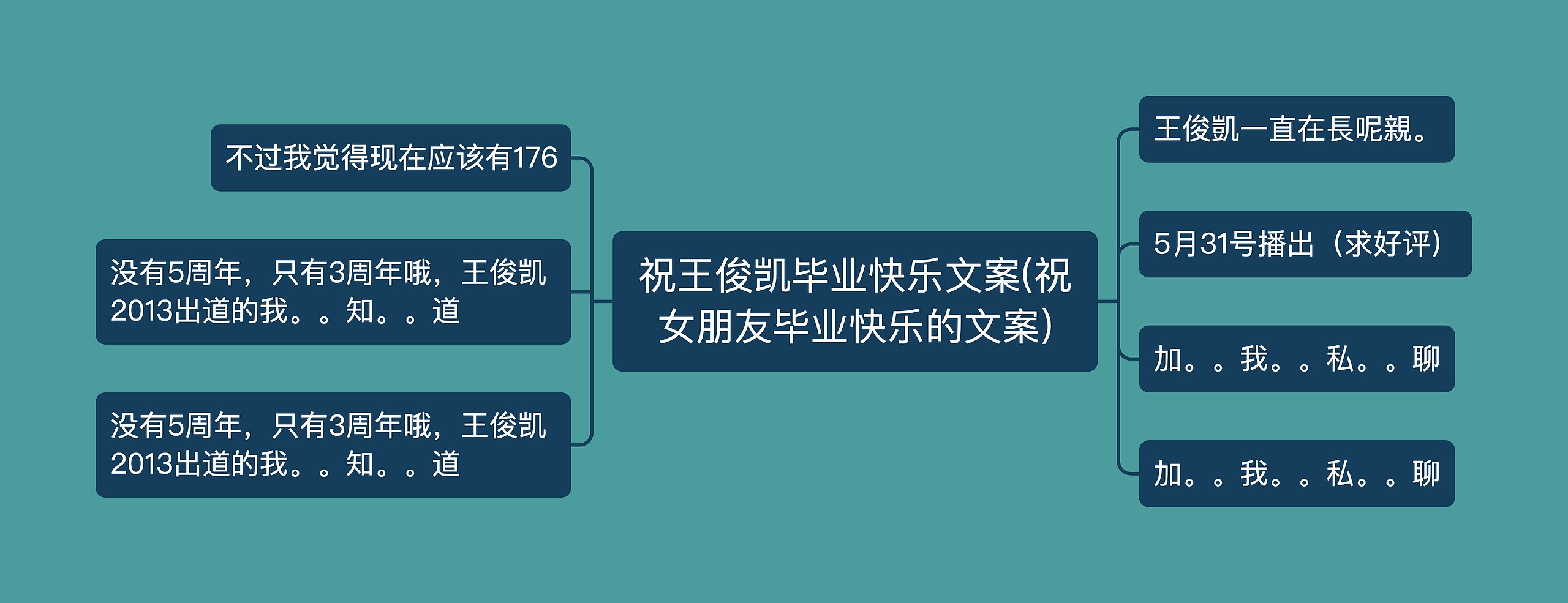 祝王俊凯毕业快乐文案(祝女朋友毕业快乐的文案)