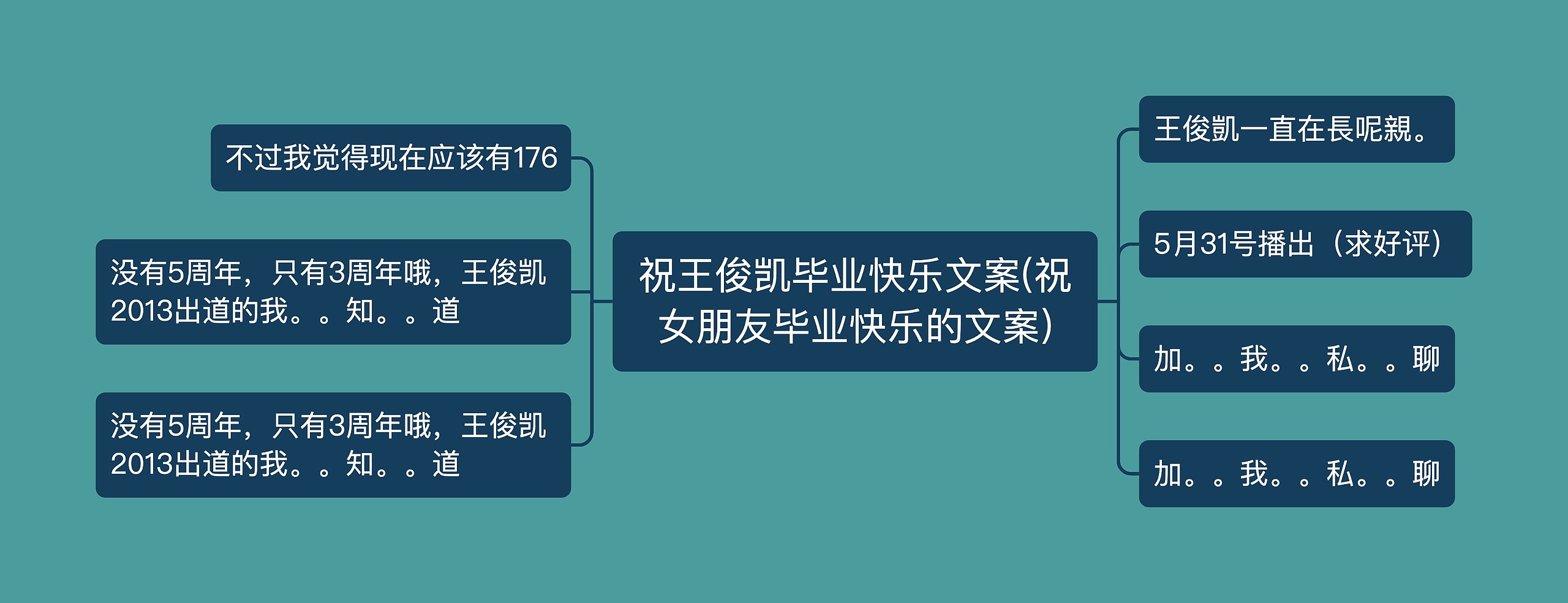 祝王俊凯毕业快乐文案(祝女朋友毕业快乐的文案) 祝王俊凯毕业快乐文案(祝女朋友毕业快乐的文案)