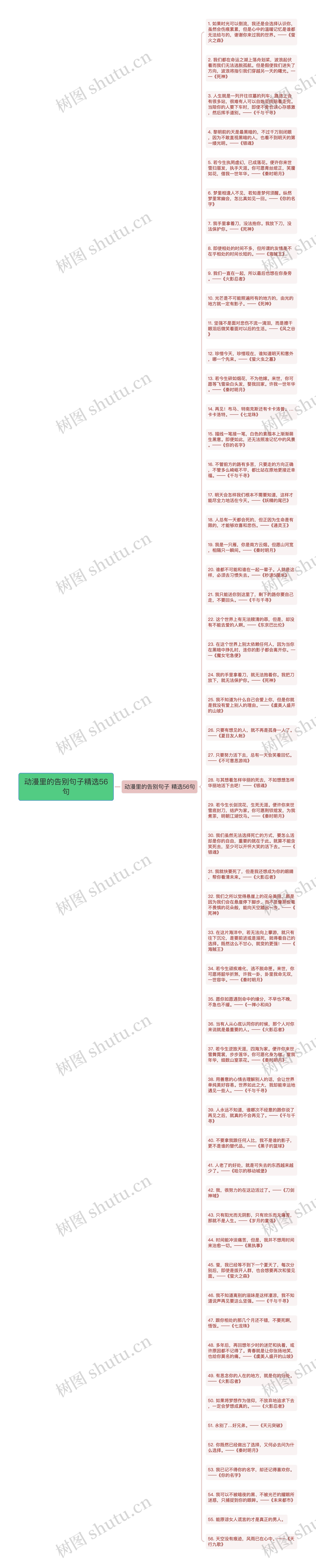 动漫里的告别句子精选56句思维导图