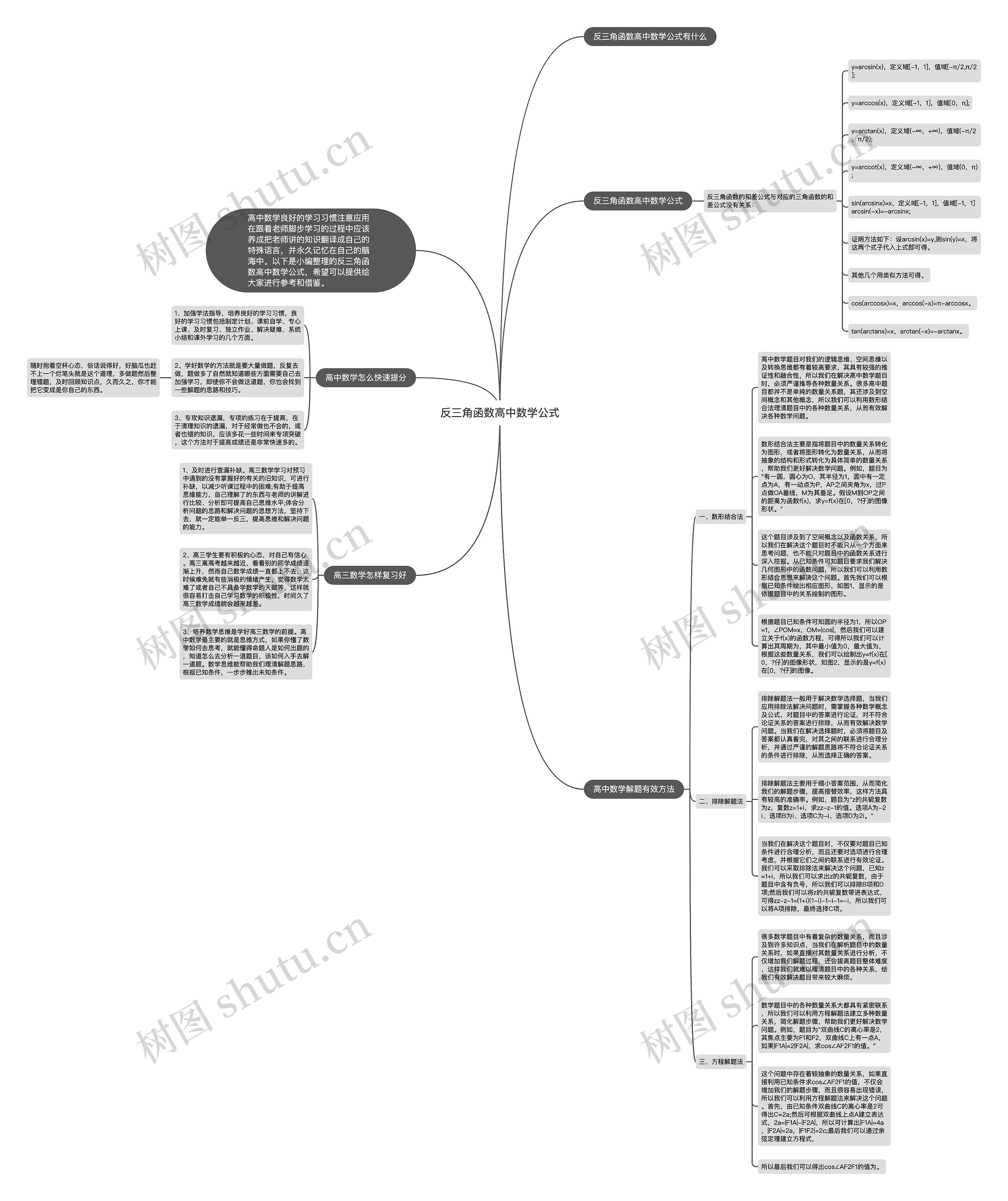 反三角函数高中数学公式思维导图