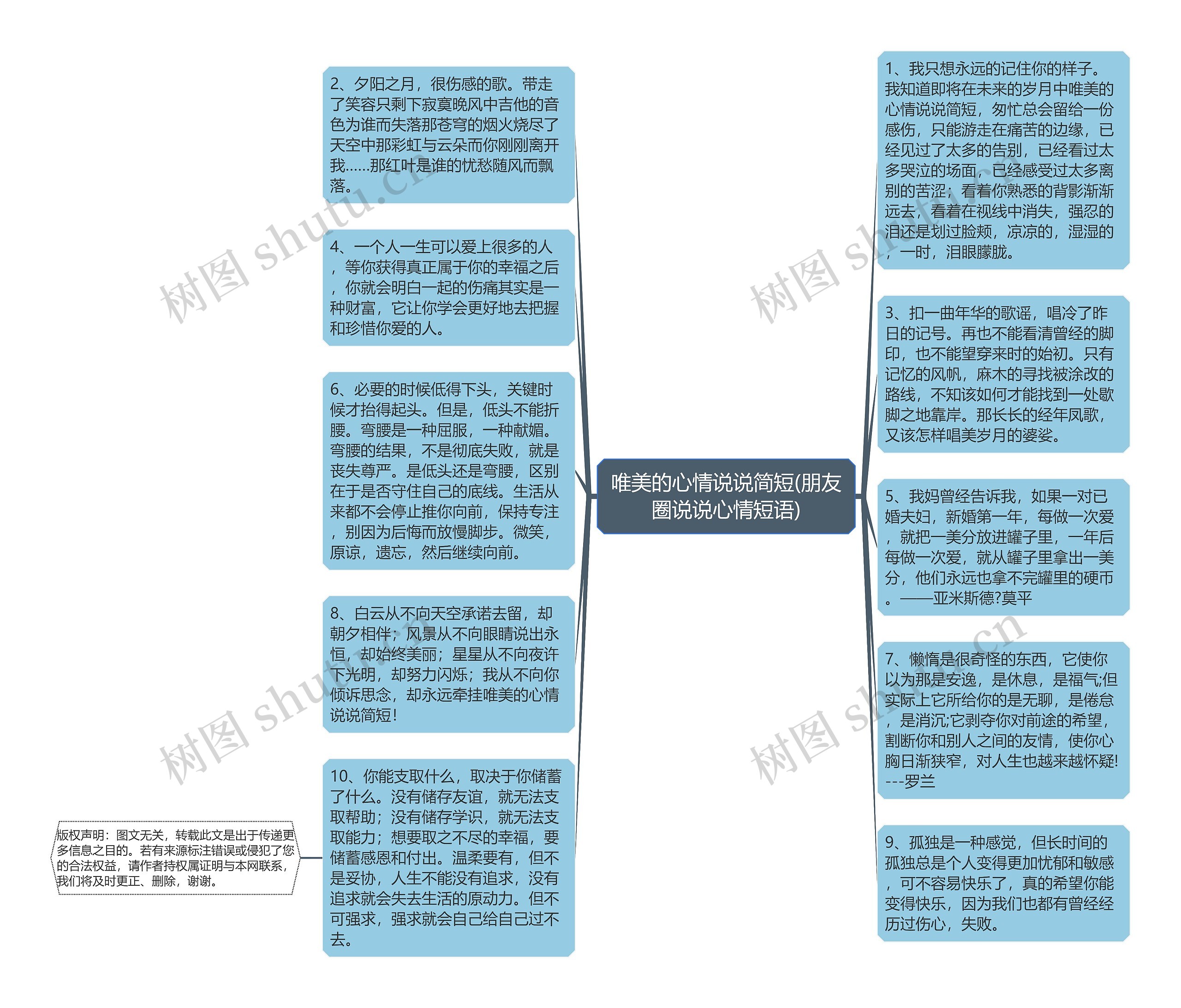 唯美的心情说说简短(朋友圈说说心情短语)思维导图