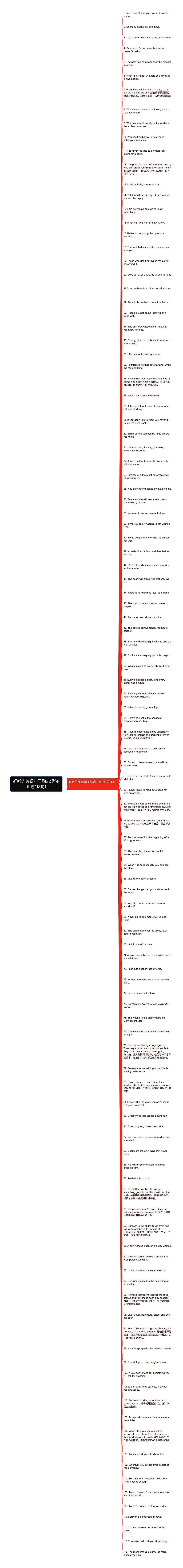 好听的英语句子励志短句(汇总113句)思维导图