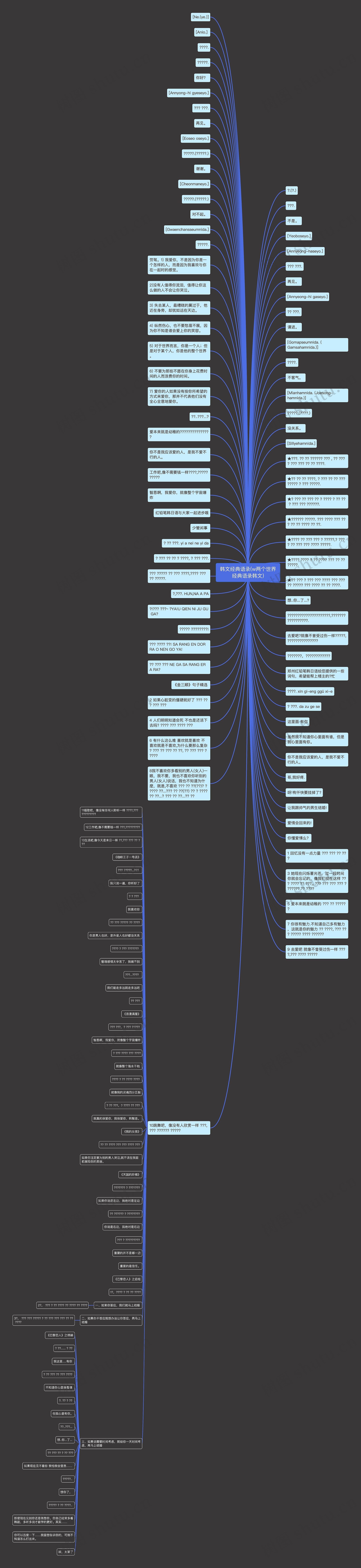 韩文经典语录(w两个世界经典语录韩文)思维导图