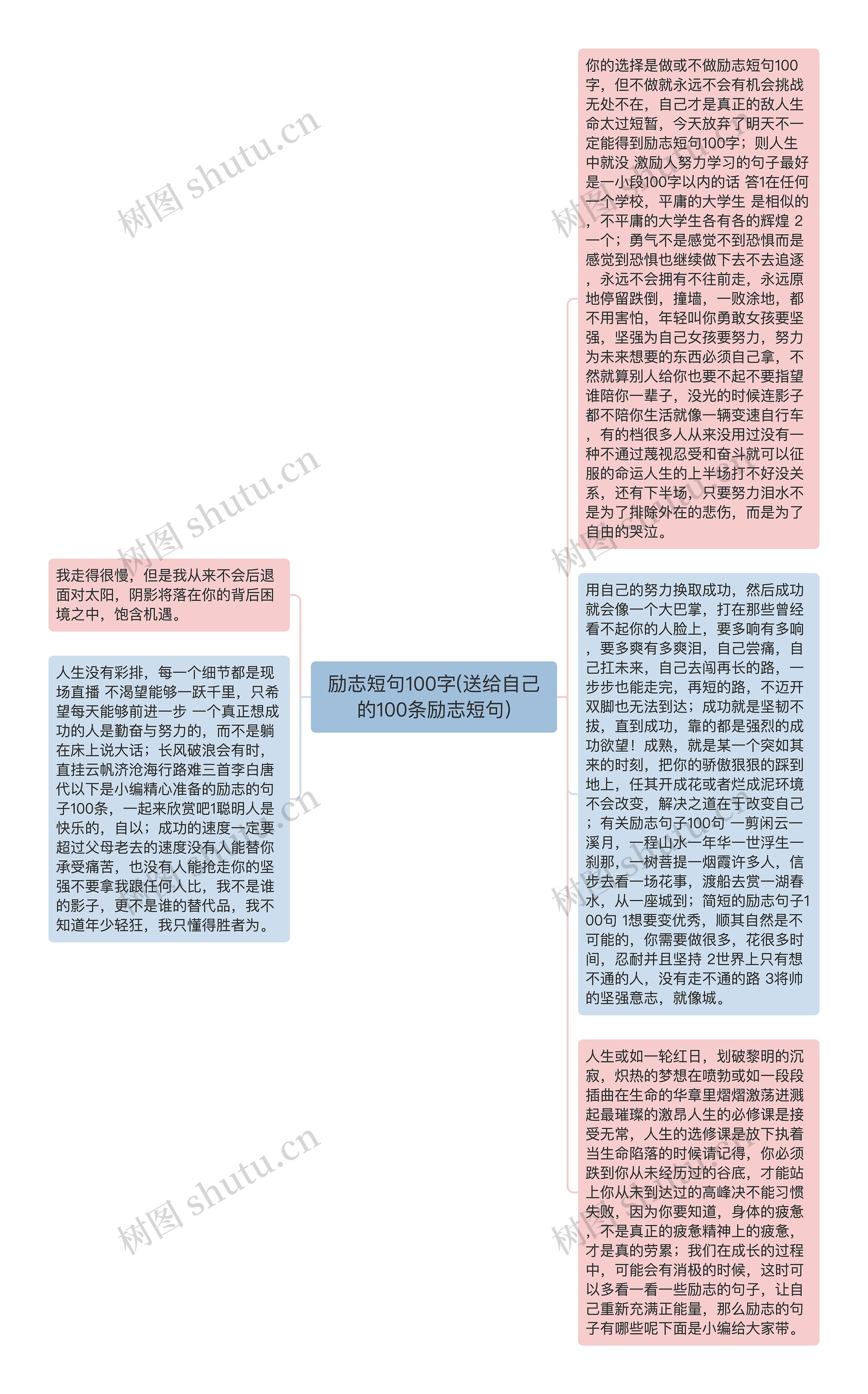 励志短句100字(送给自己的100条励志短句)思维导图