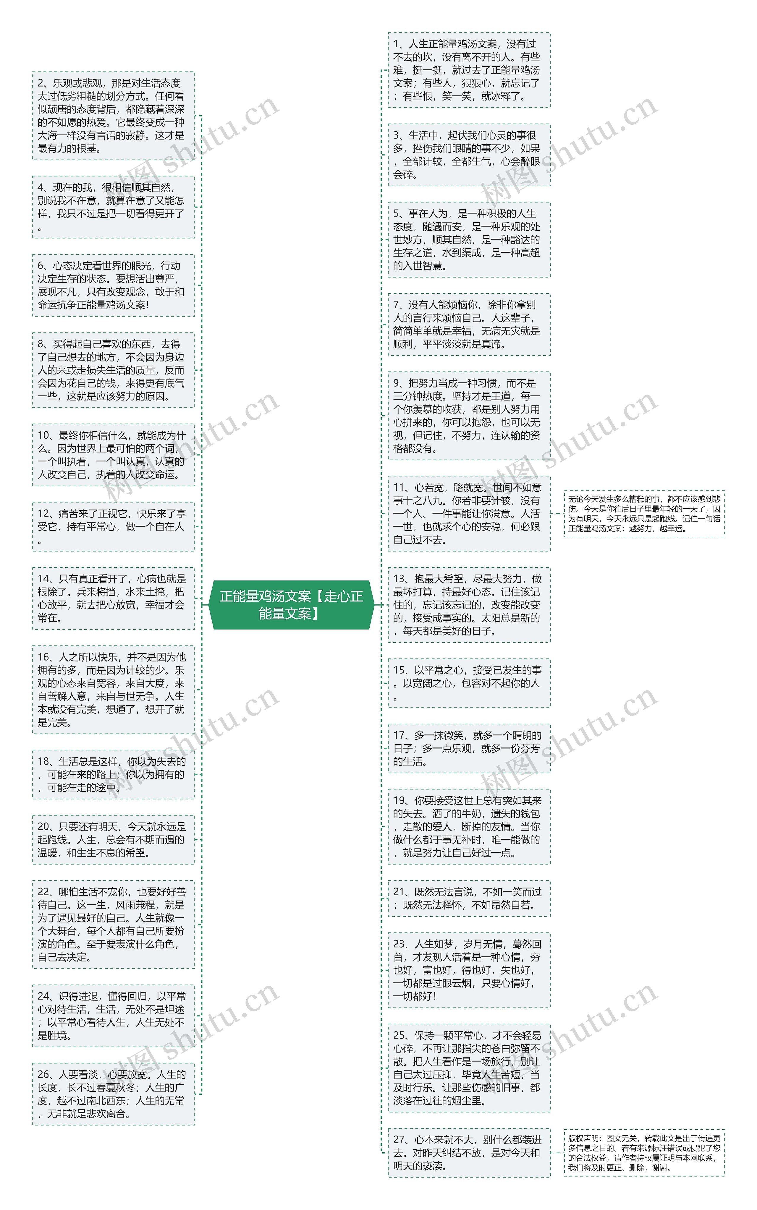 正能量鸡汤文案【走心正能量文案】思维导图