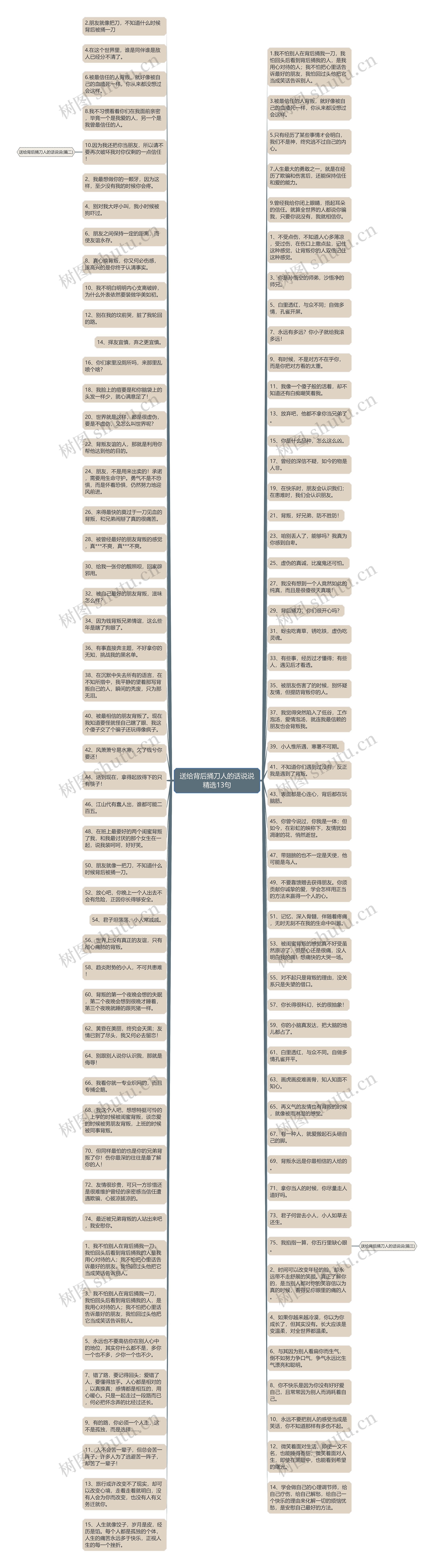 送给背后捅刀人的话说说精选13句思维导图