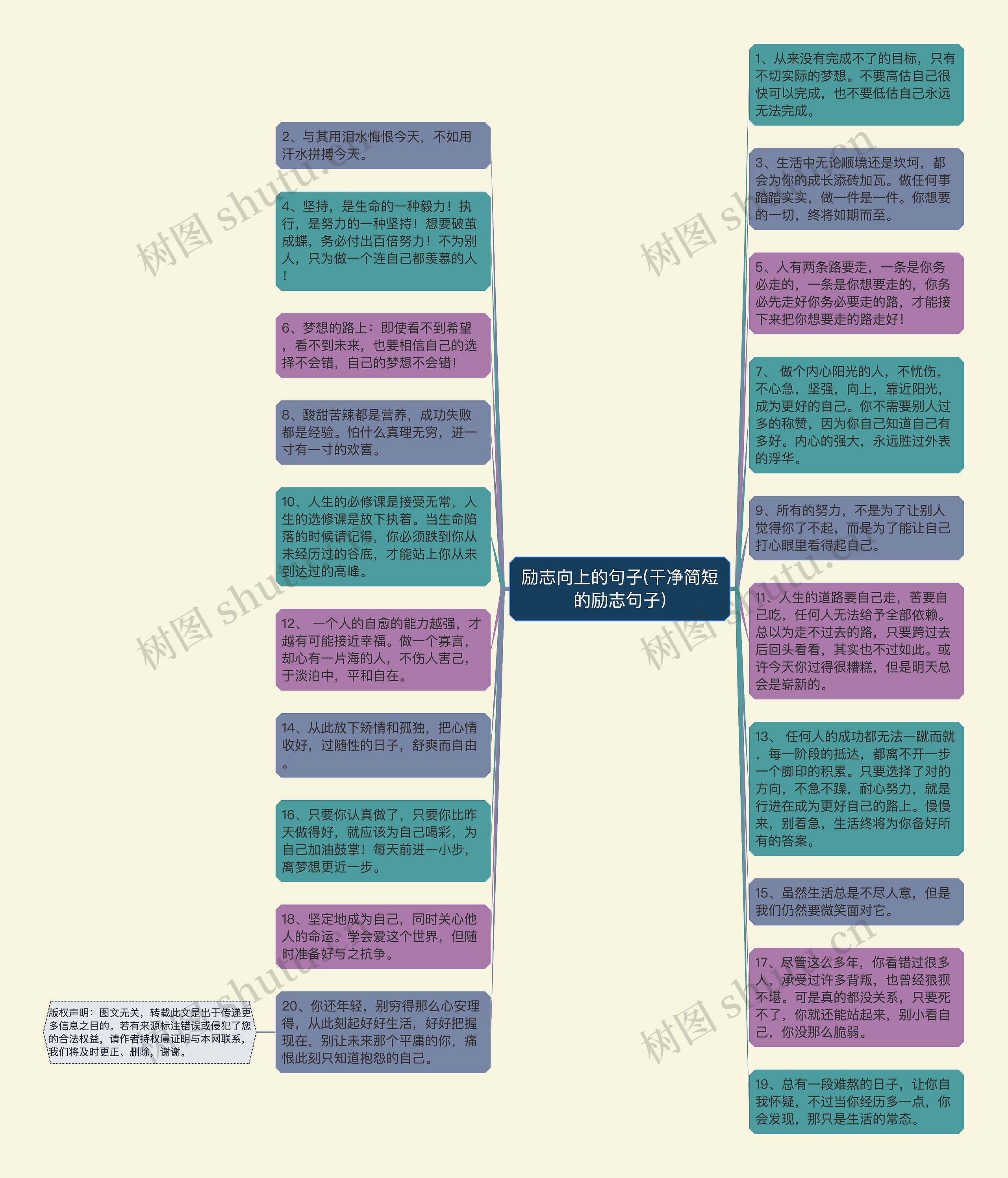 励志向上的句子(干净简短的励志句子)思维导图