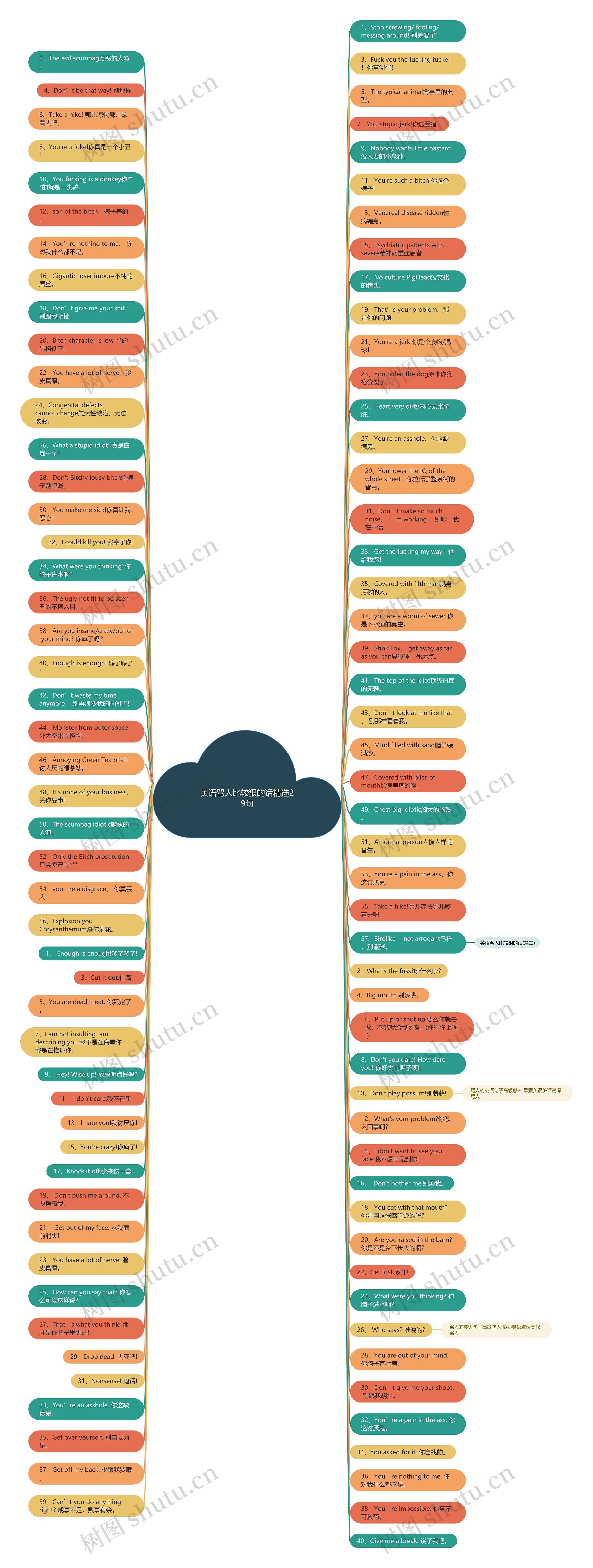 英语骂人比较狠的话精选29句思维导图