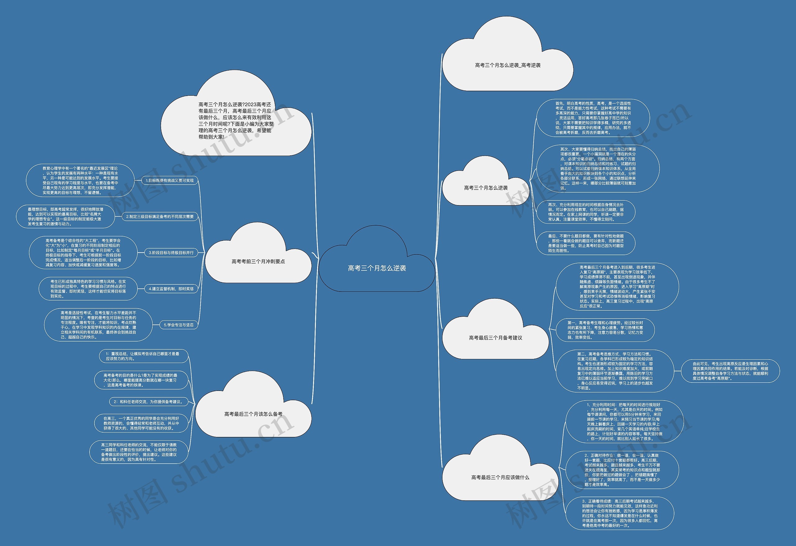 高考三个月怎么逆袭思维导图