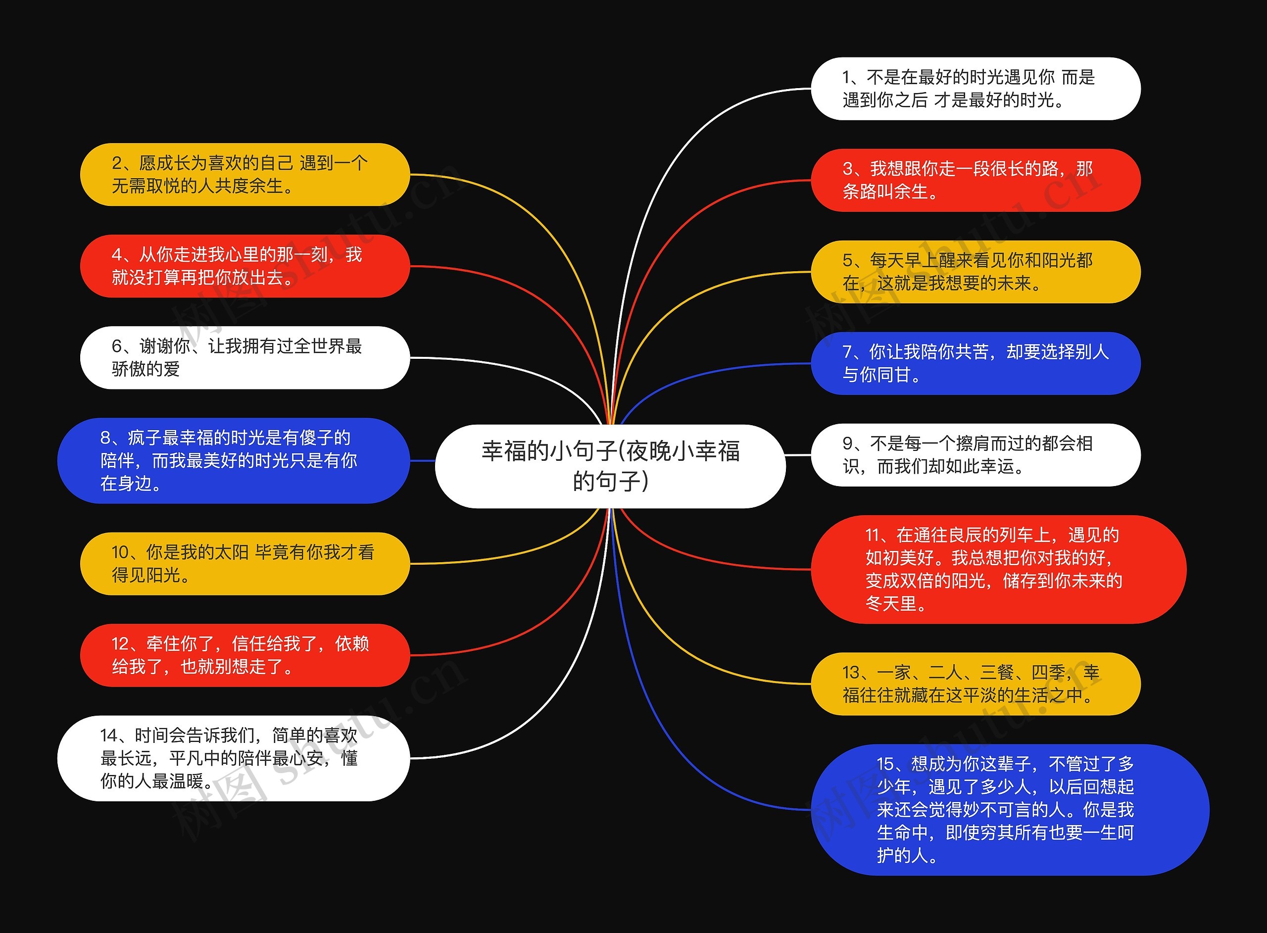 幸福的小句子(夜晚小幸福的句子)思维导图