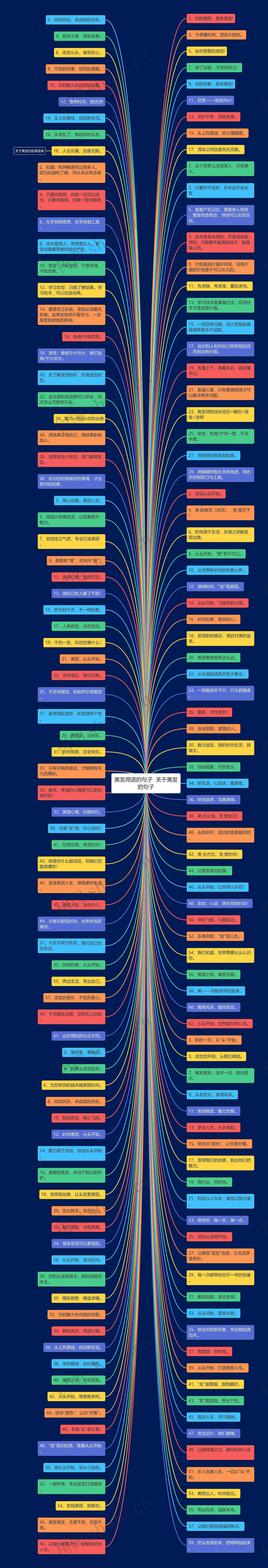 美发用语的句子 关于美发的句子 美发用语的句子 关于美发的句子