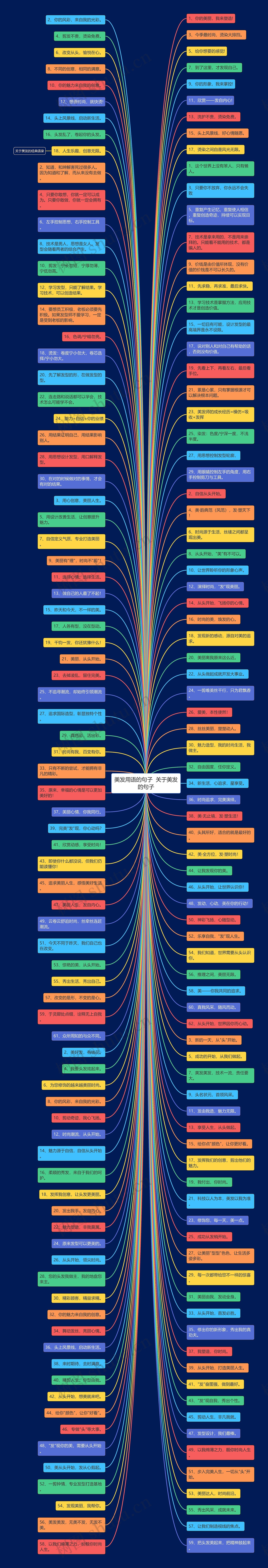 美发用语的句子  关于美发的句子思维导图