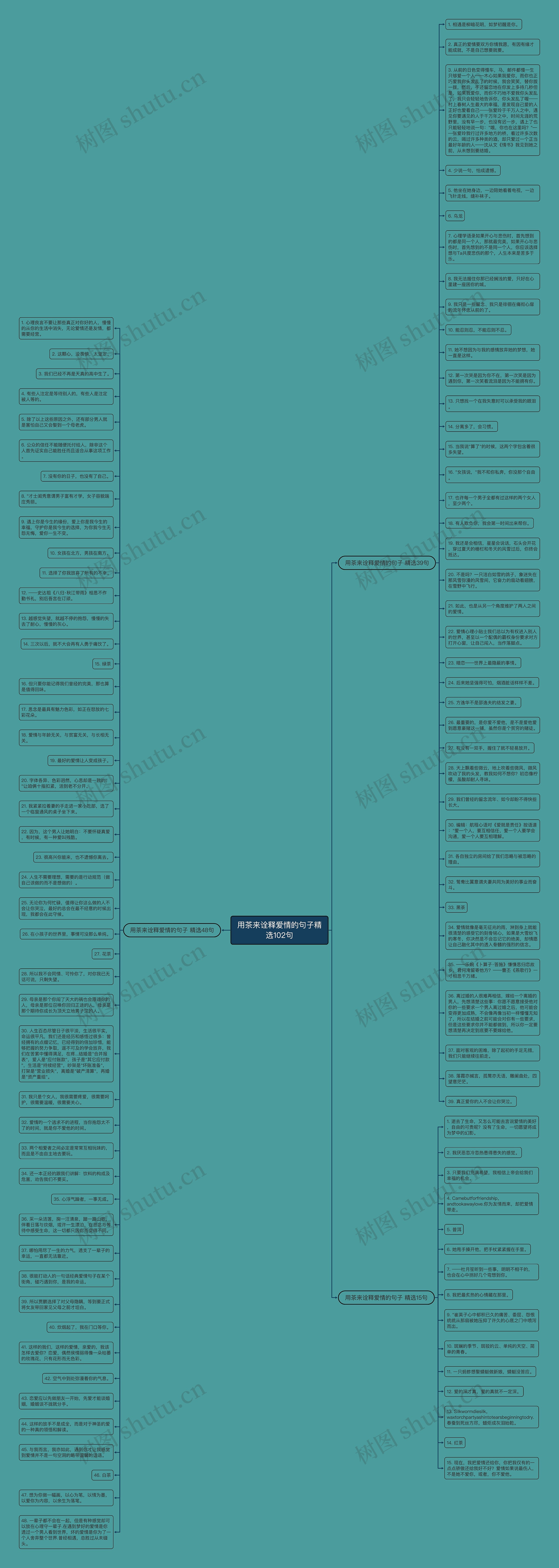 用茶来诠释爱情的句子精选102句思维导图