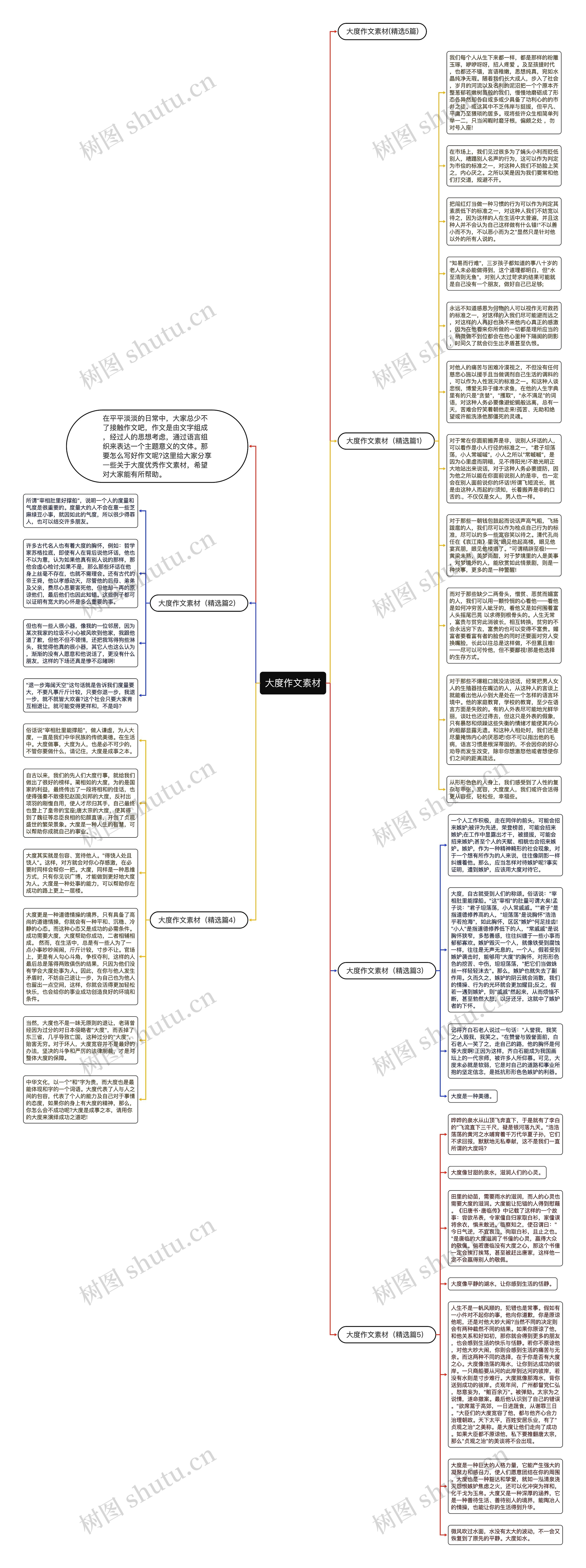 大度作文素材思维导图
