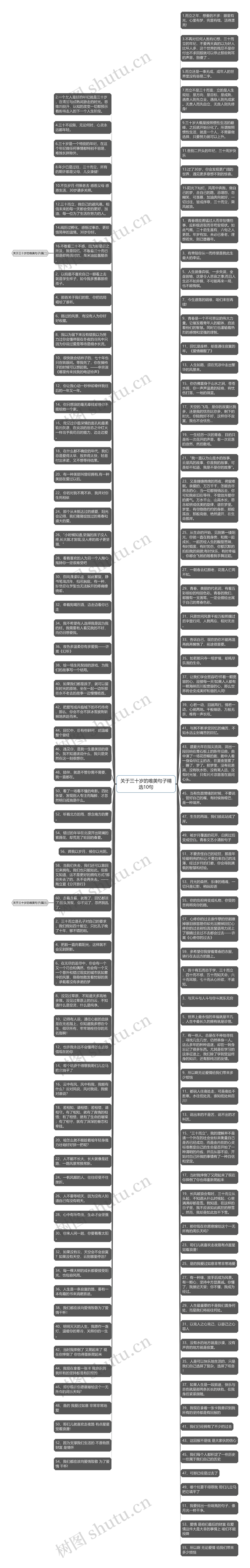 关于三十岁的唯美句子精选10句思维导图