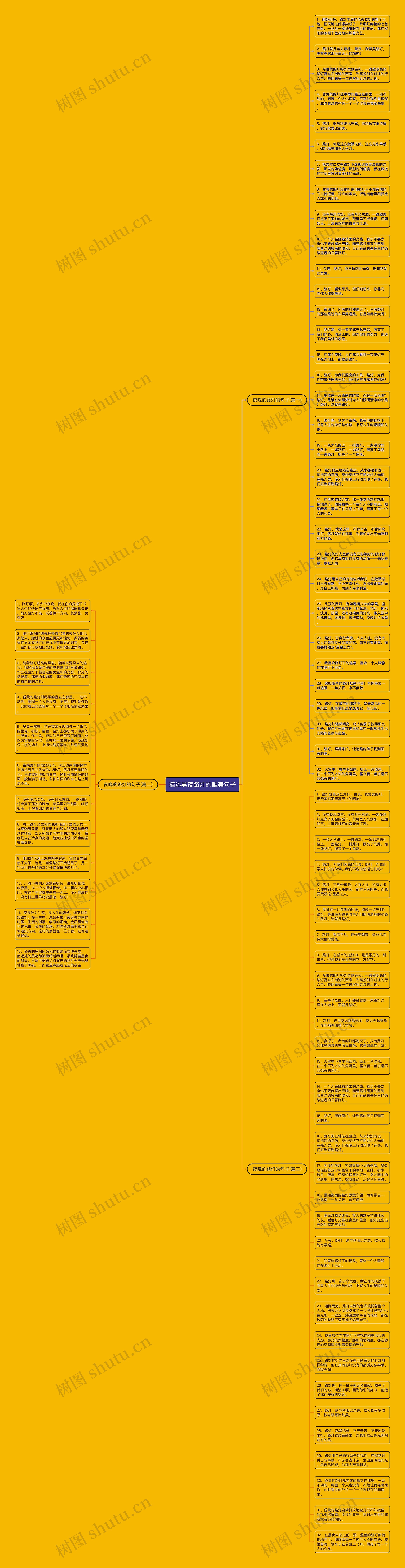 描述黑夜路灯的唯美句子思维导图