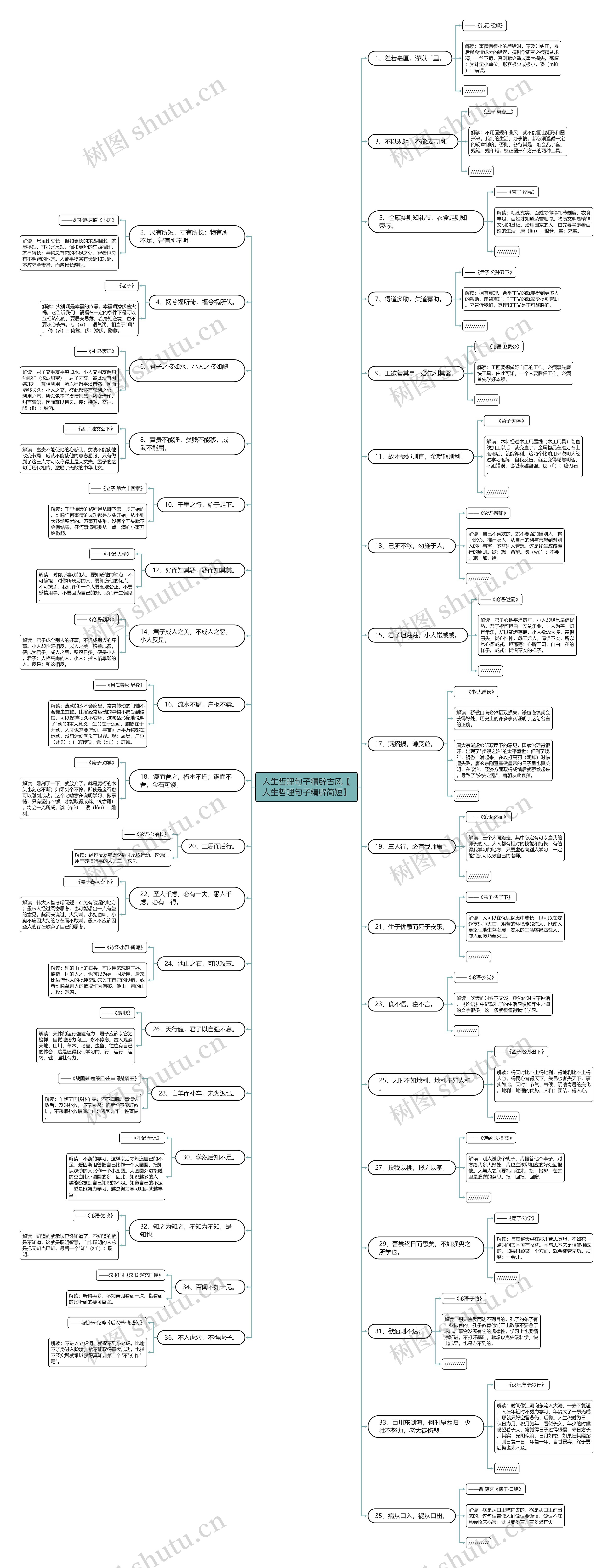 人生哲理句子精辟古风【人生哲理句子精辟简短】