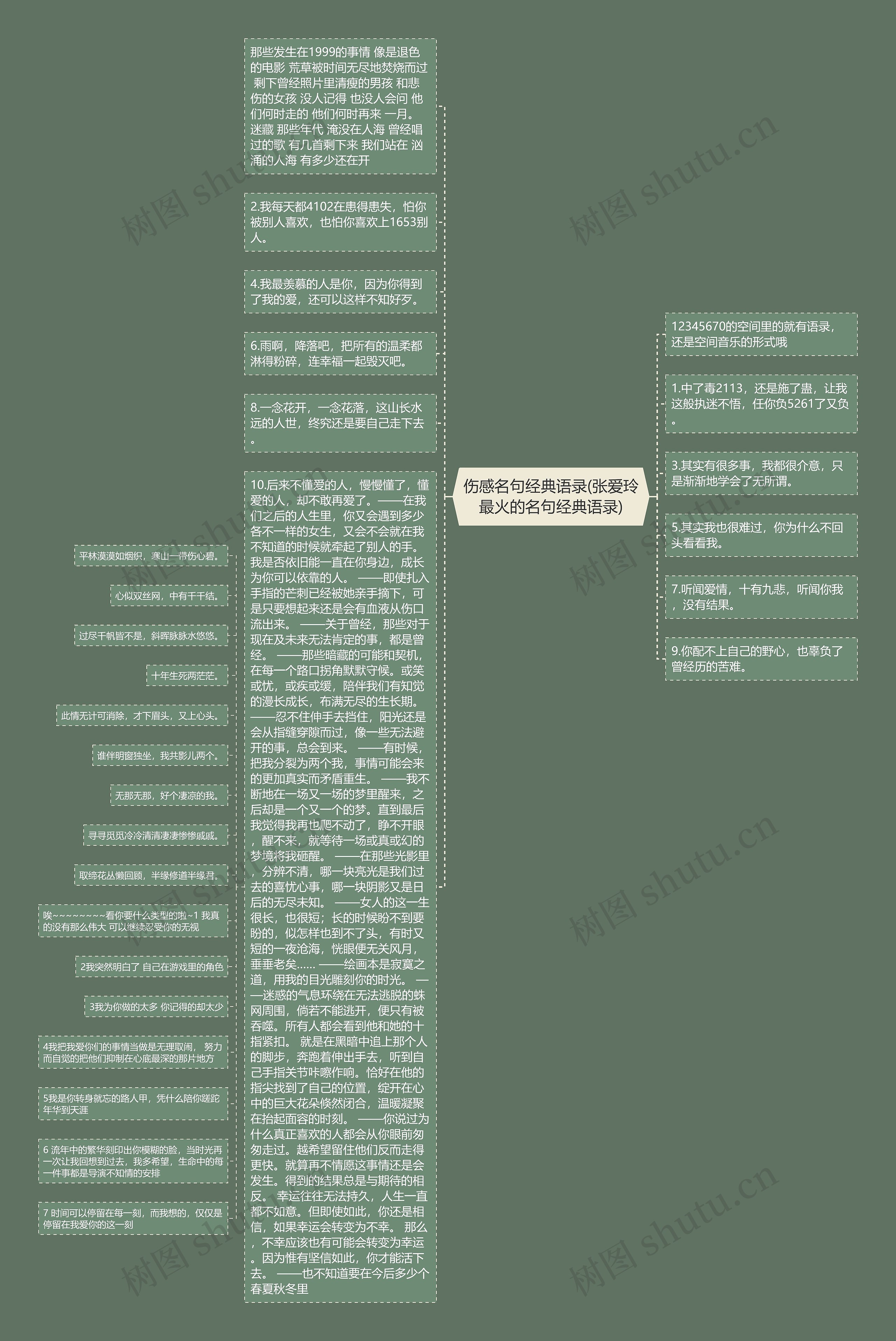 伤感名句经典语录(张爱玲最火的名句经典语录)思维导图