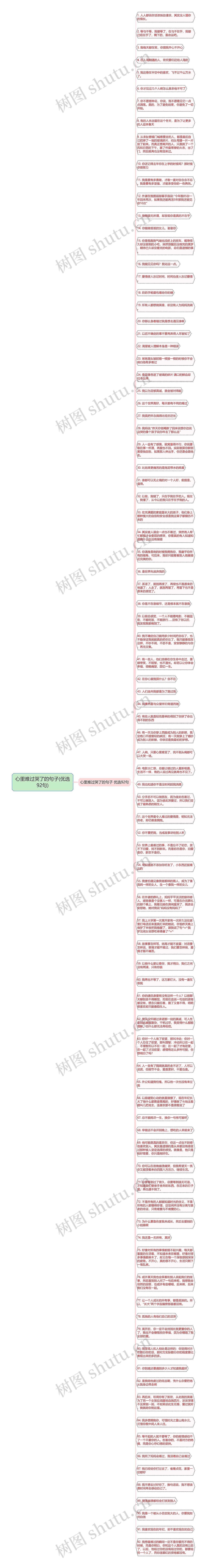 心里难过哭了的句子(优选92句)思维导图