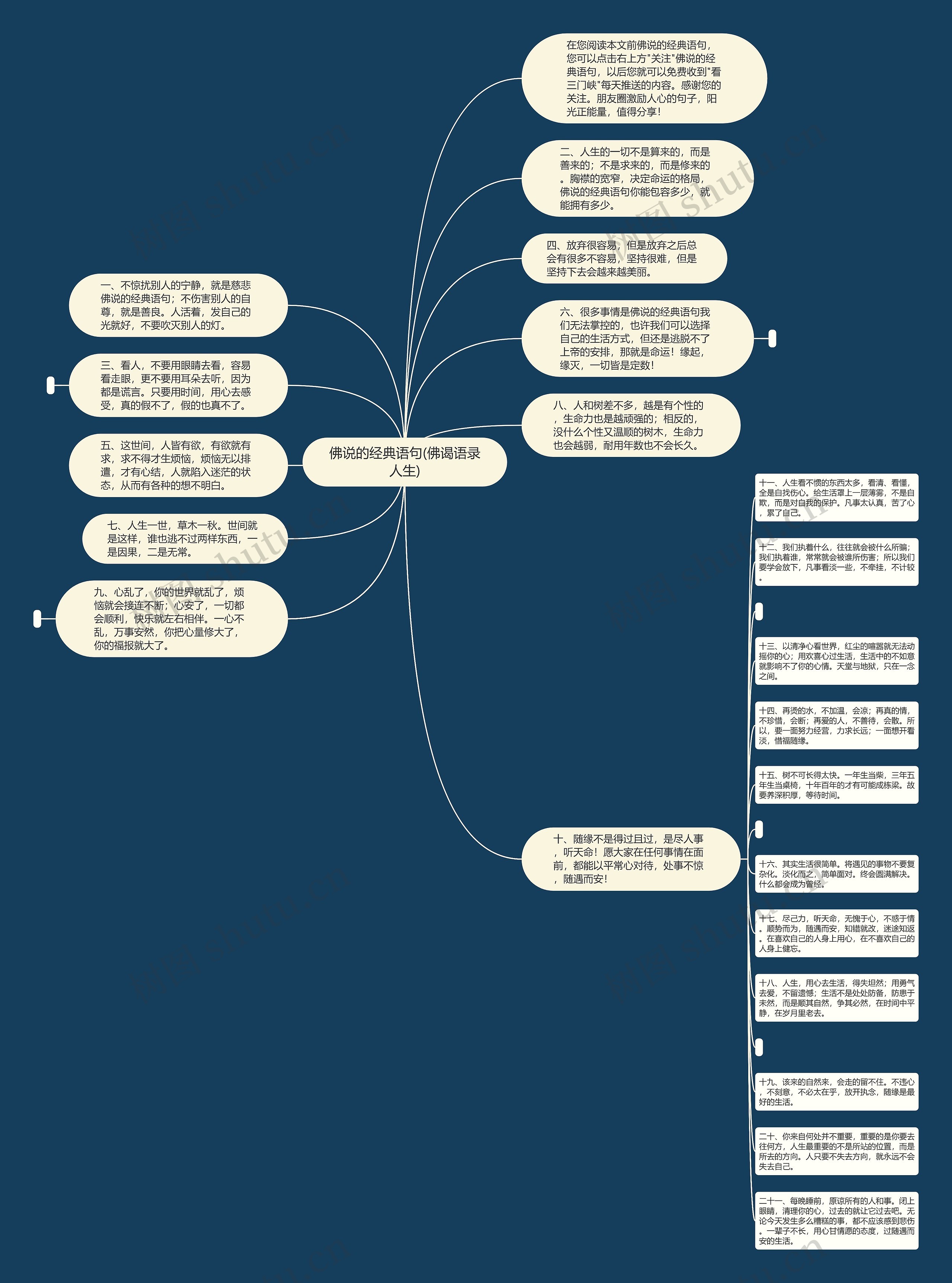 佛说的经典语句(佛谒语录人生)思维导图
