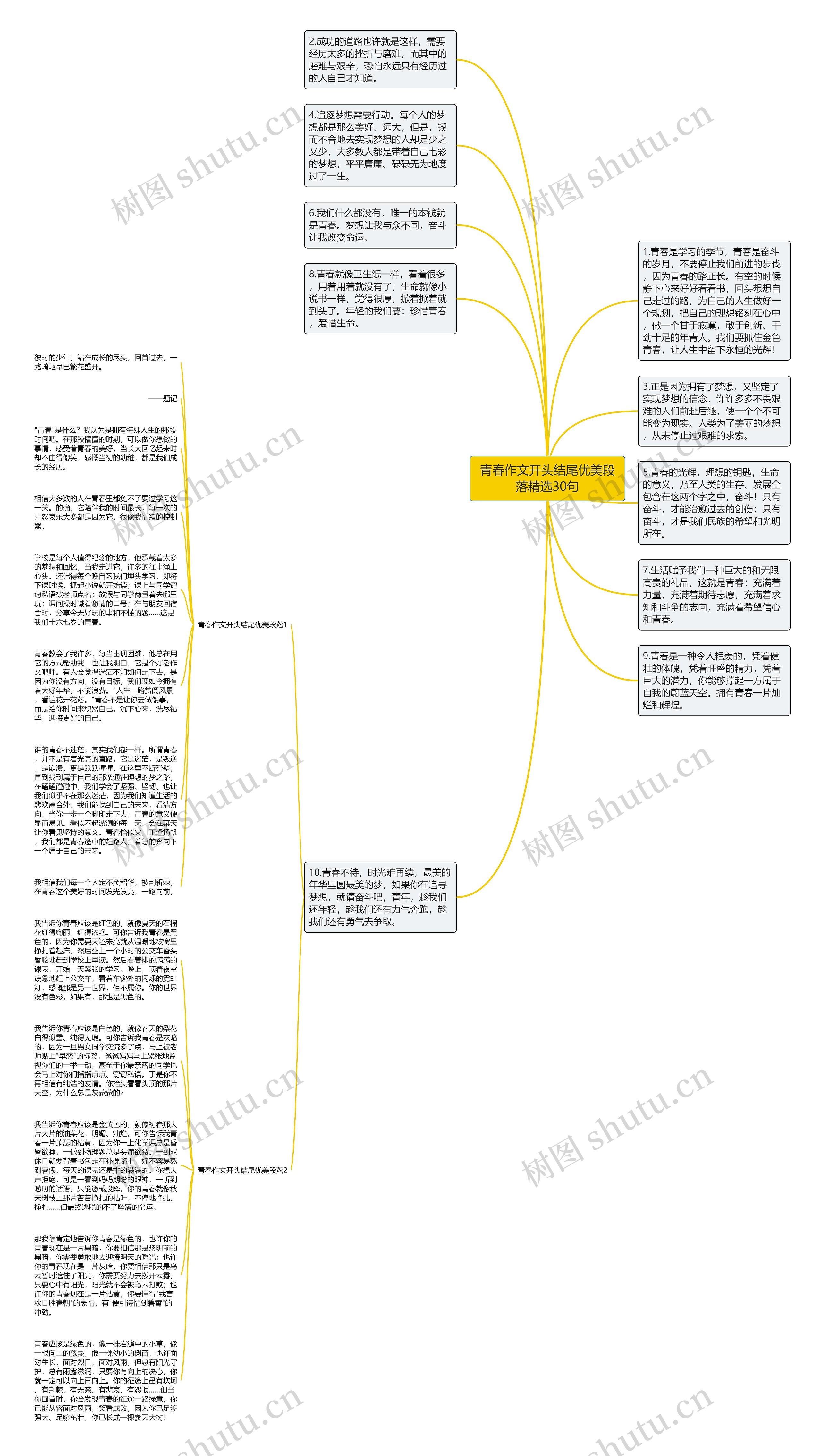青春作文开头结尾优美段落精选30句思维导图