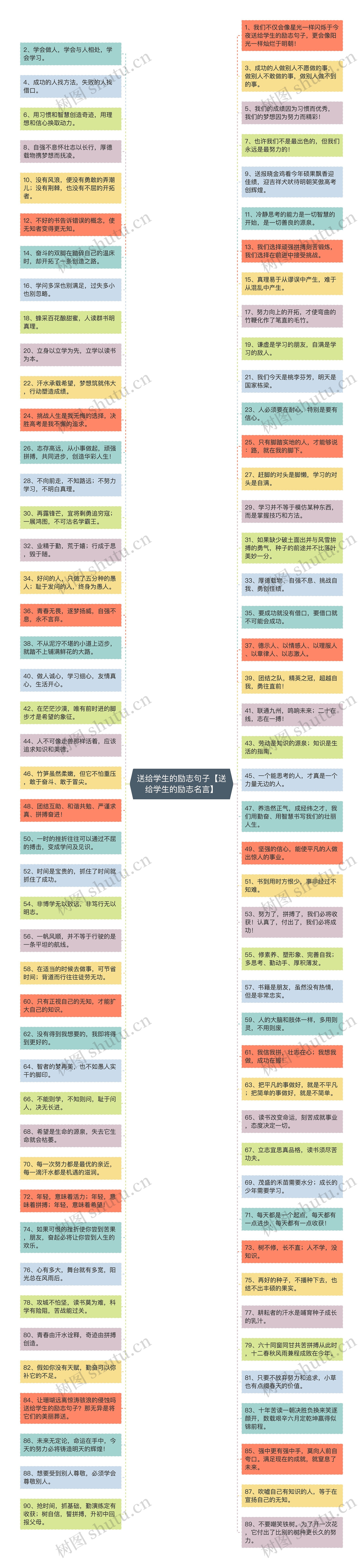 送给学生的励志句子【送给学生的励志名言】