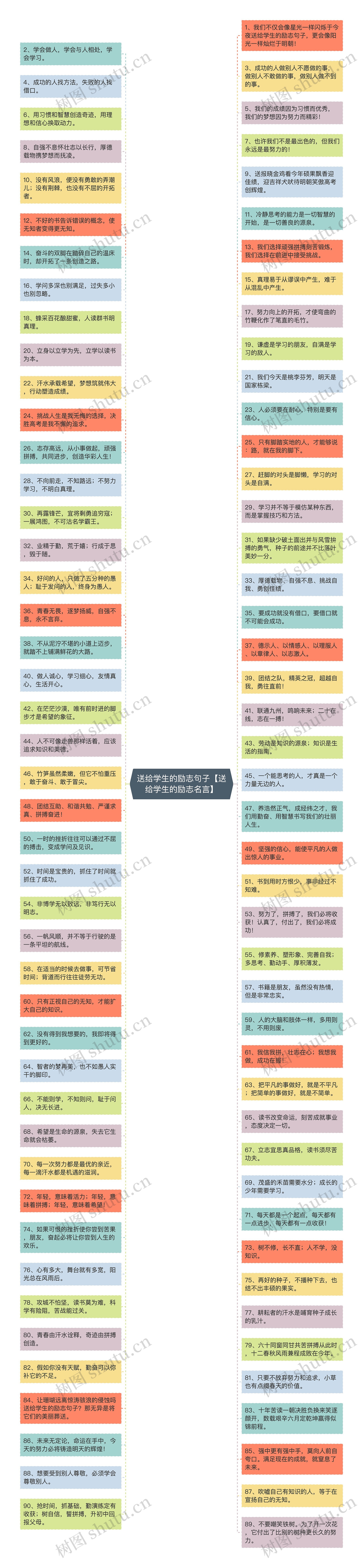 送给学生的励志句子【送给学生的励志名言】思维导图