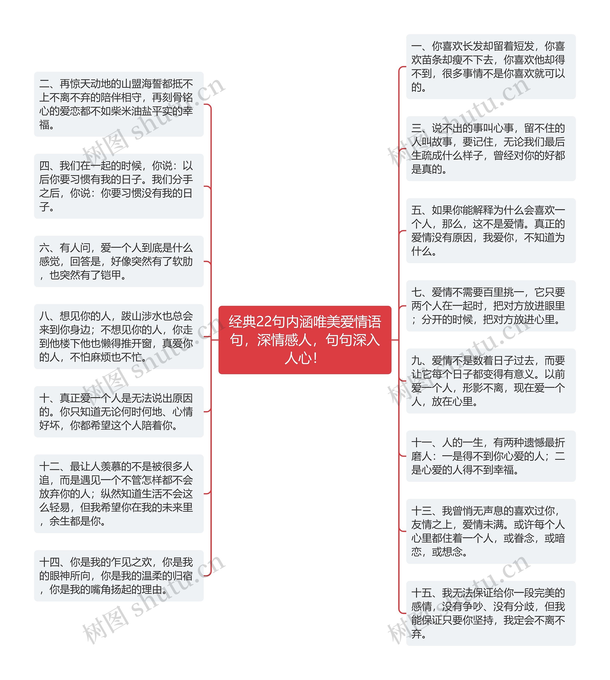 经典22句内涵唯美爱情语句，深情感人，句句深入人心！思维导图