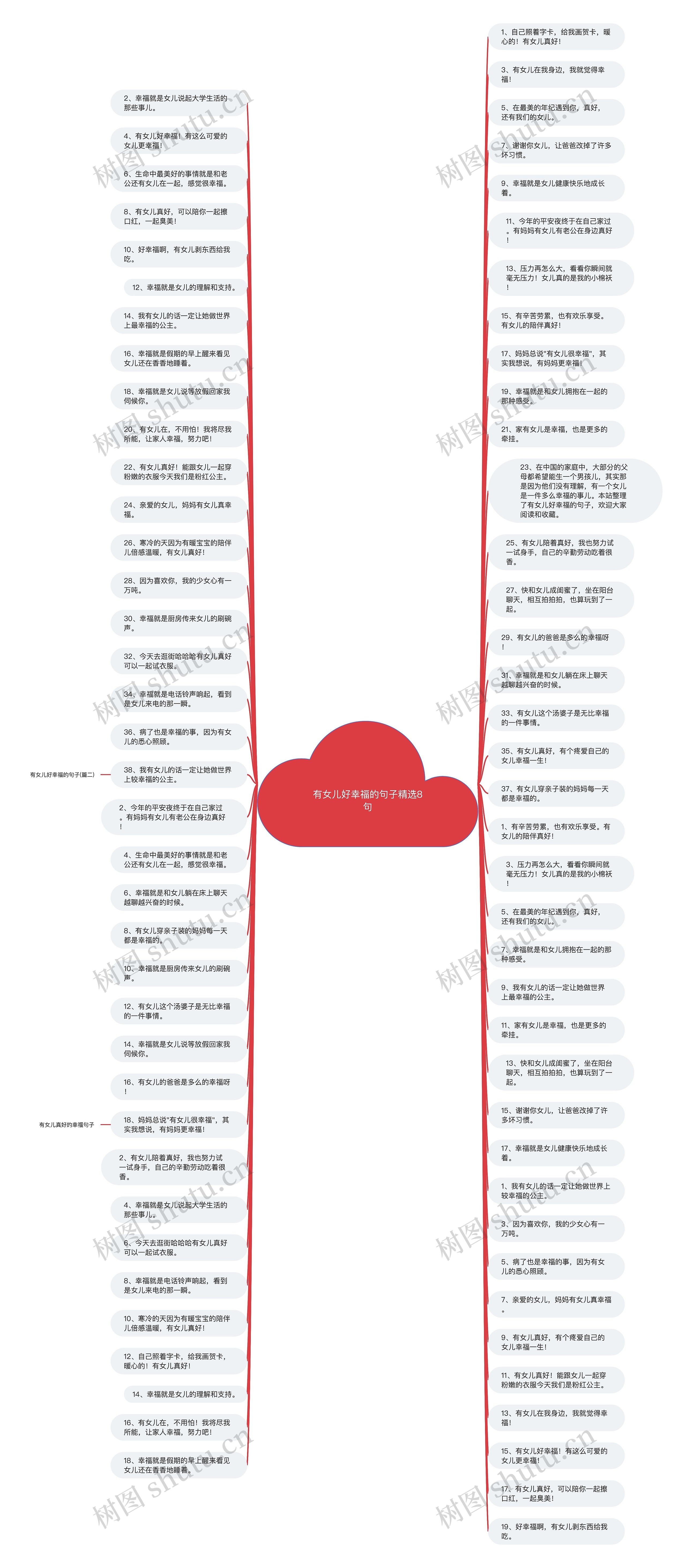 有女儿好幸福的句子精选8句思维导图