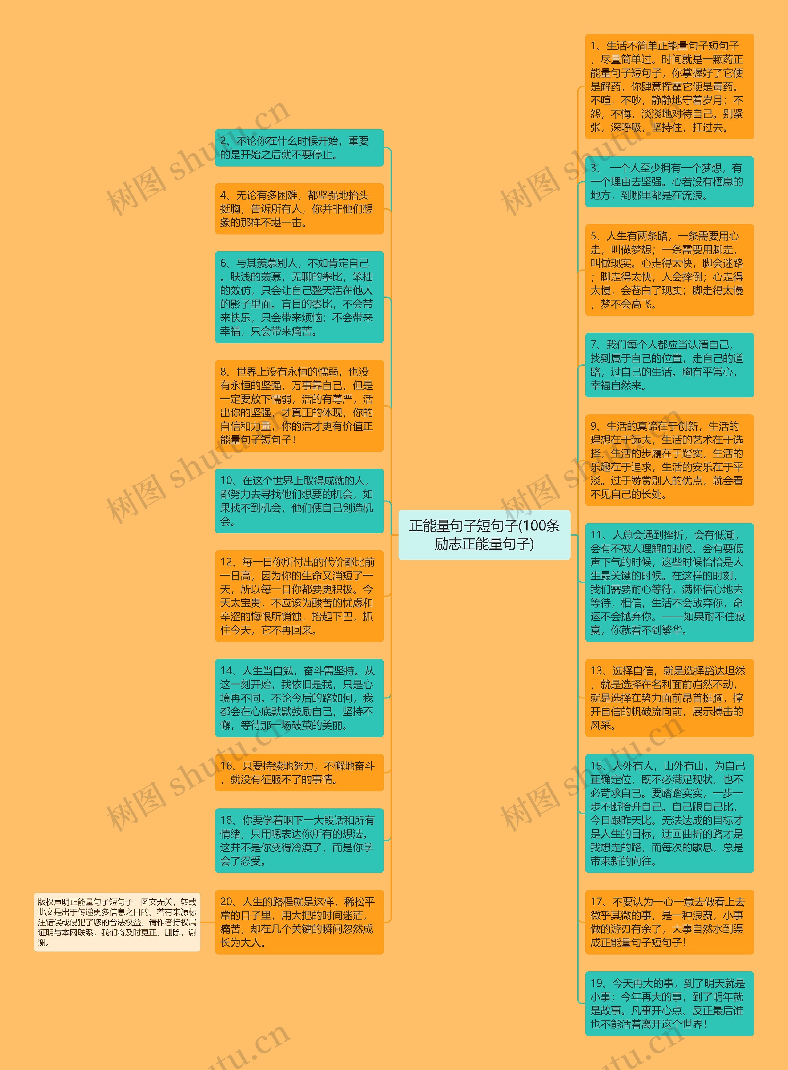 正能量句子短句子(100条励志正能量句子)