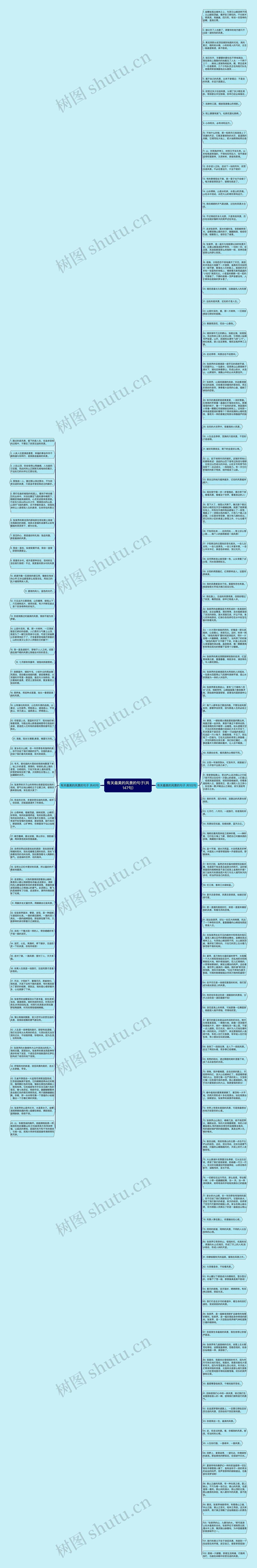 有关最美的风景的句子(共147句)思维导图