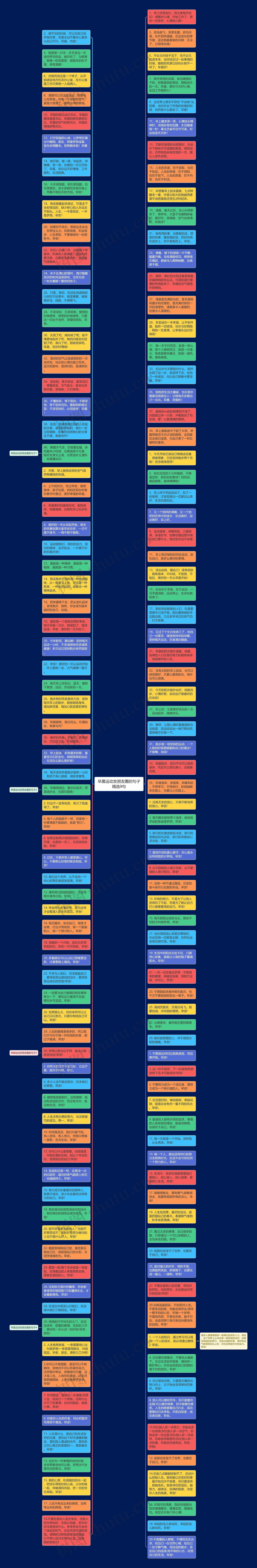 早晨运动发朋友圈的句子精选9句思维导图高清图 早晨运动发朋友圈的句子精选9句思维导图