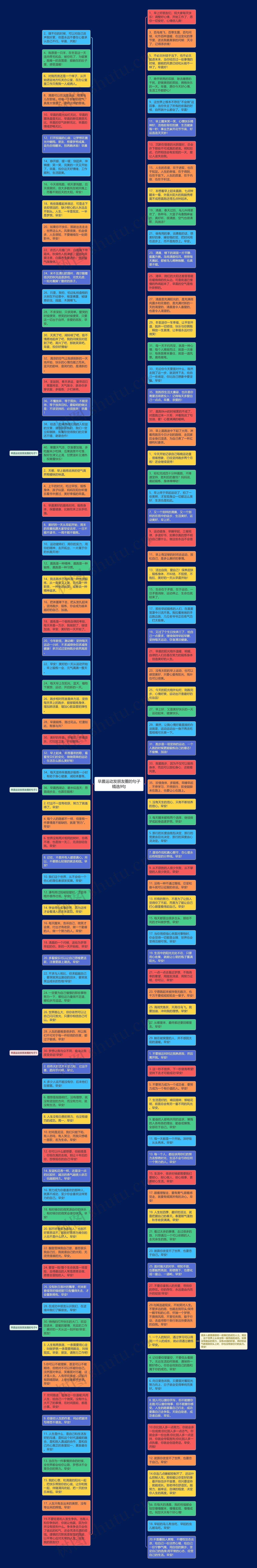 早晨运动发朋友圈的句子精选9句思维导图