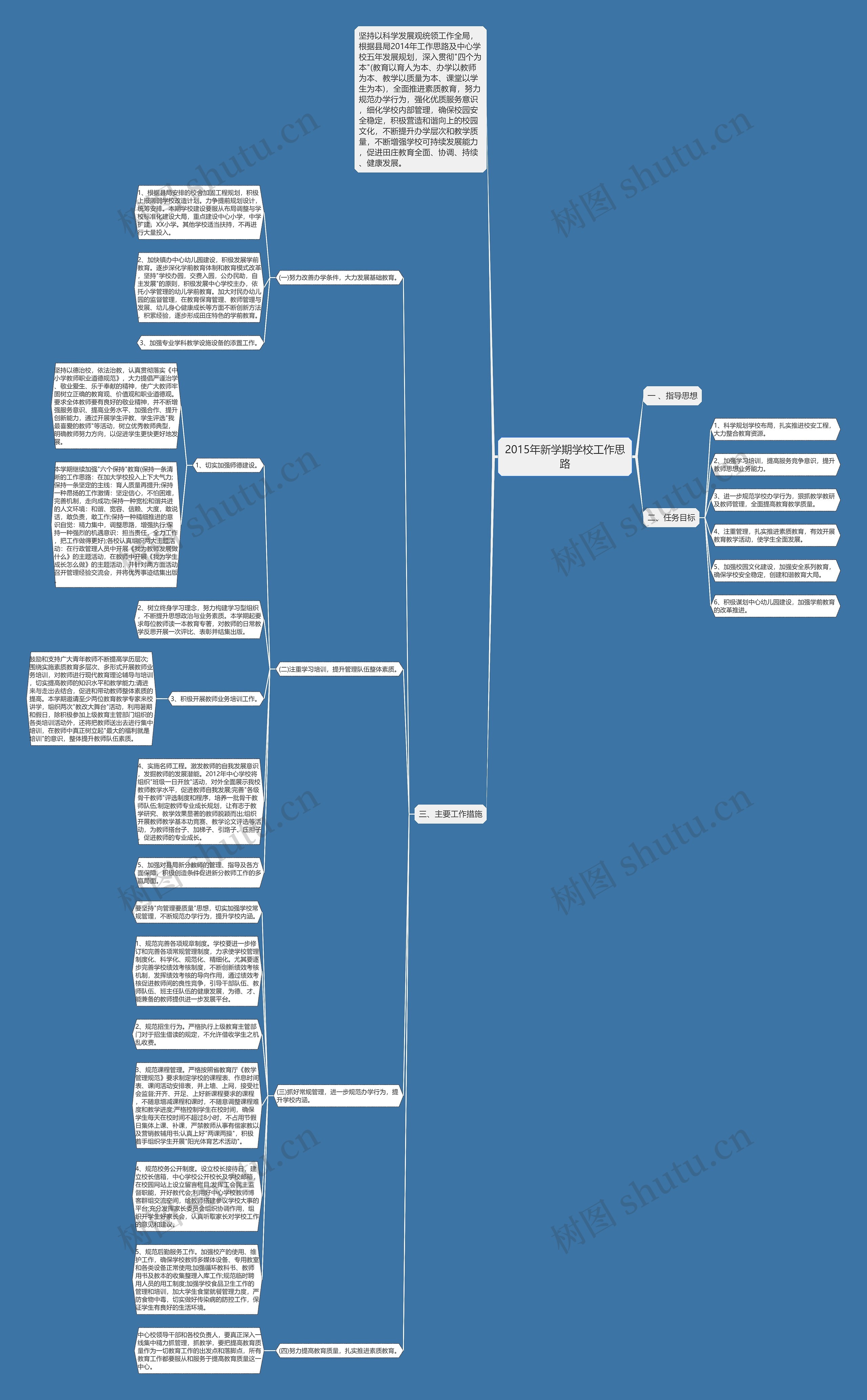 2015年新学期学校工作思路思维导图